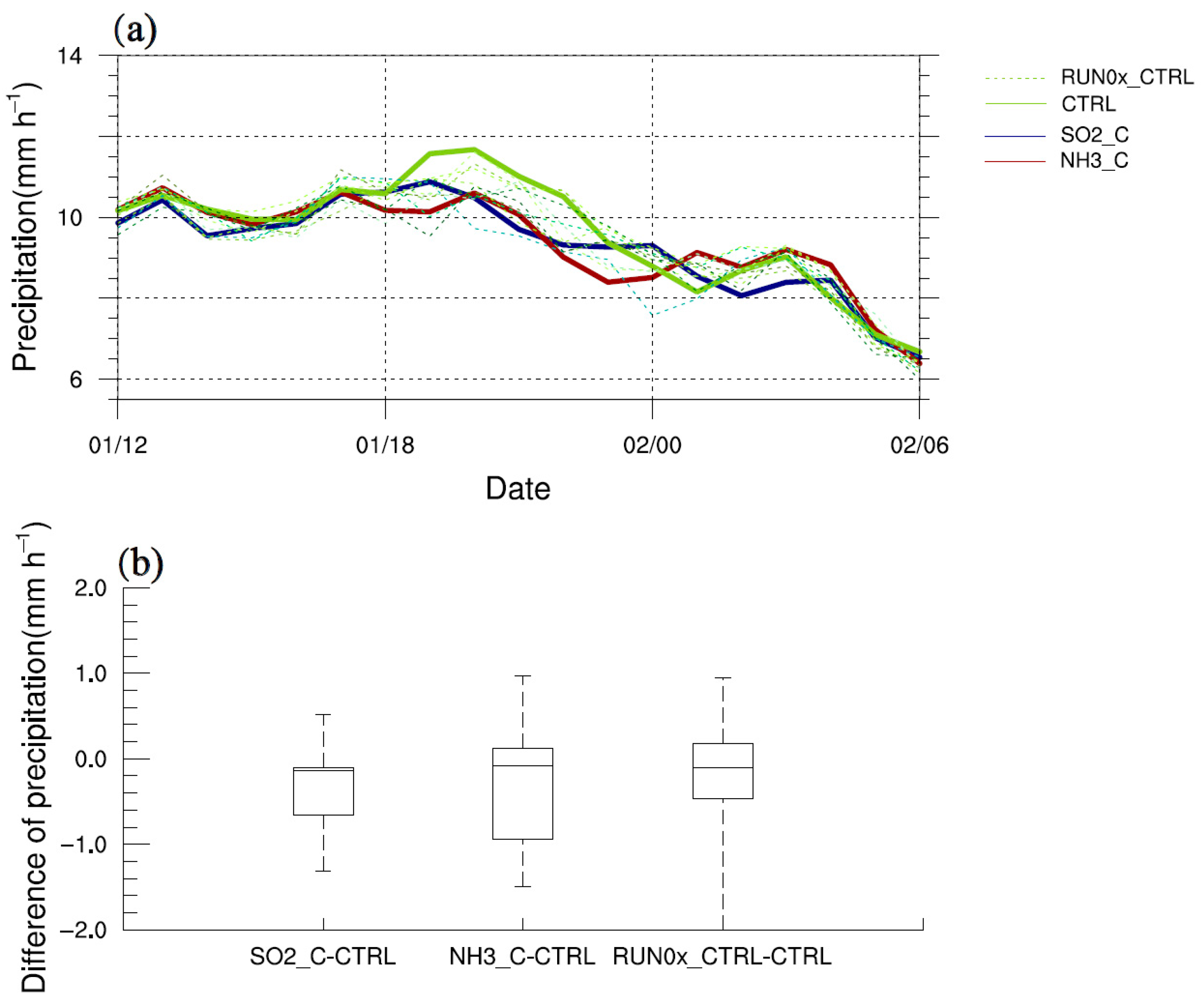 Atmosphere 11 01322 g007 Atmosphere 11 01322 g007