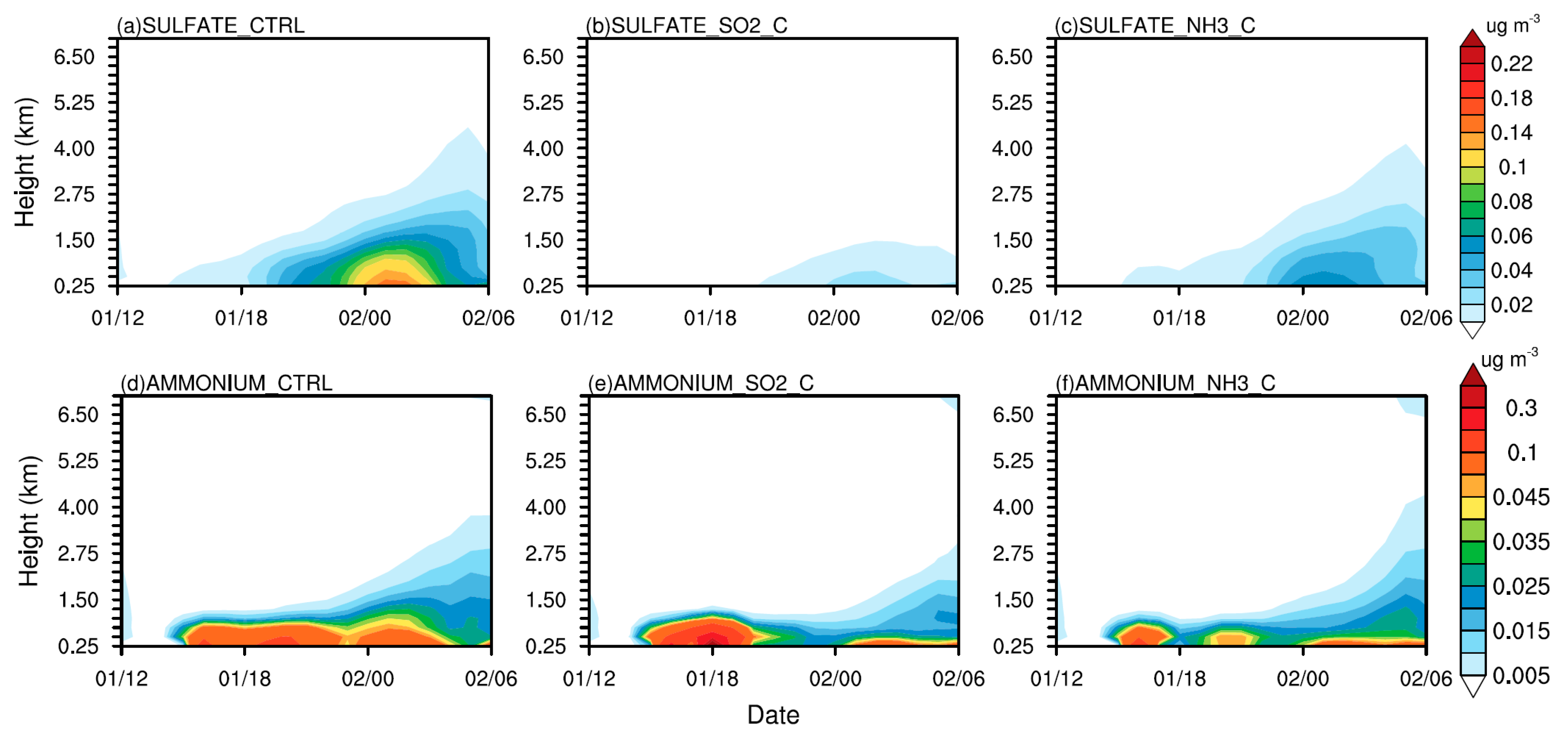 Atmosphere 11 01322 g008 Atmosphere 11 01322 g008