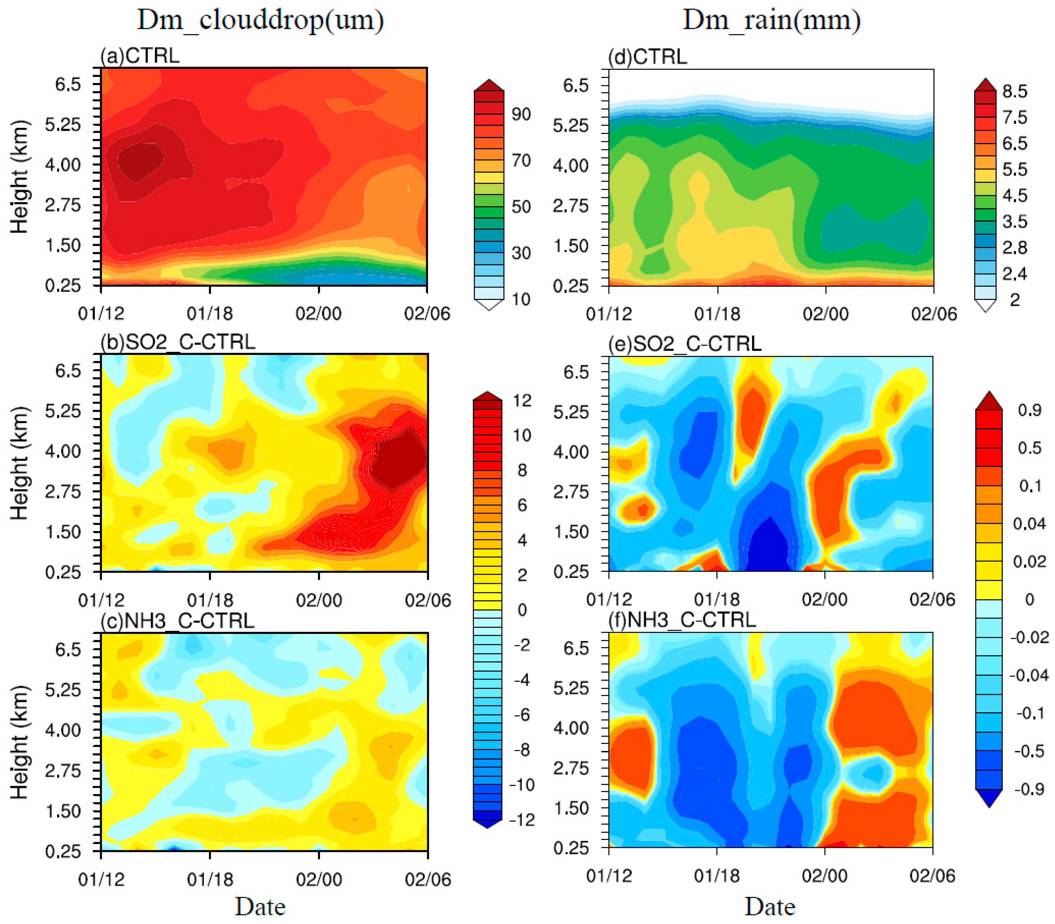 Atmosphere 11 01322 g011 Atmosphere 11 01322 g011