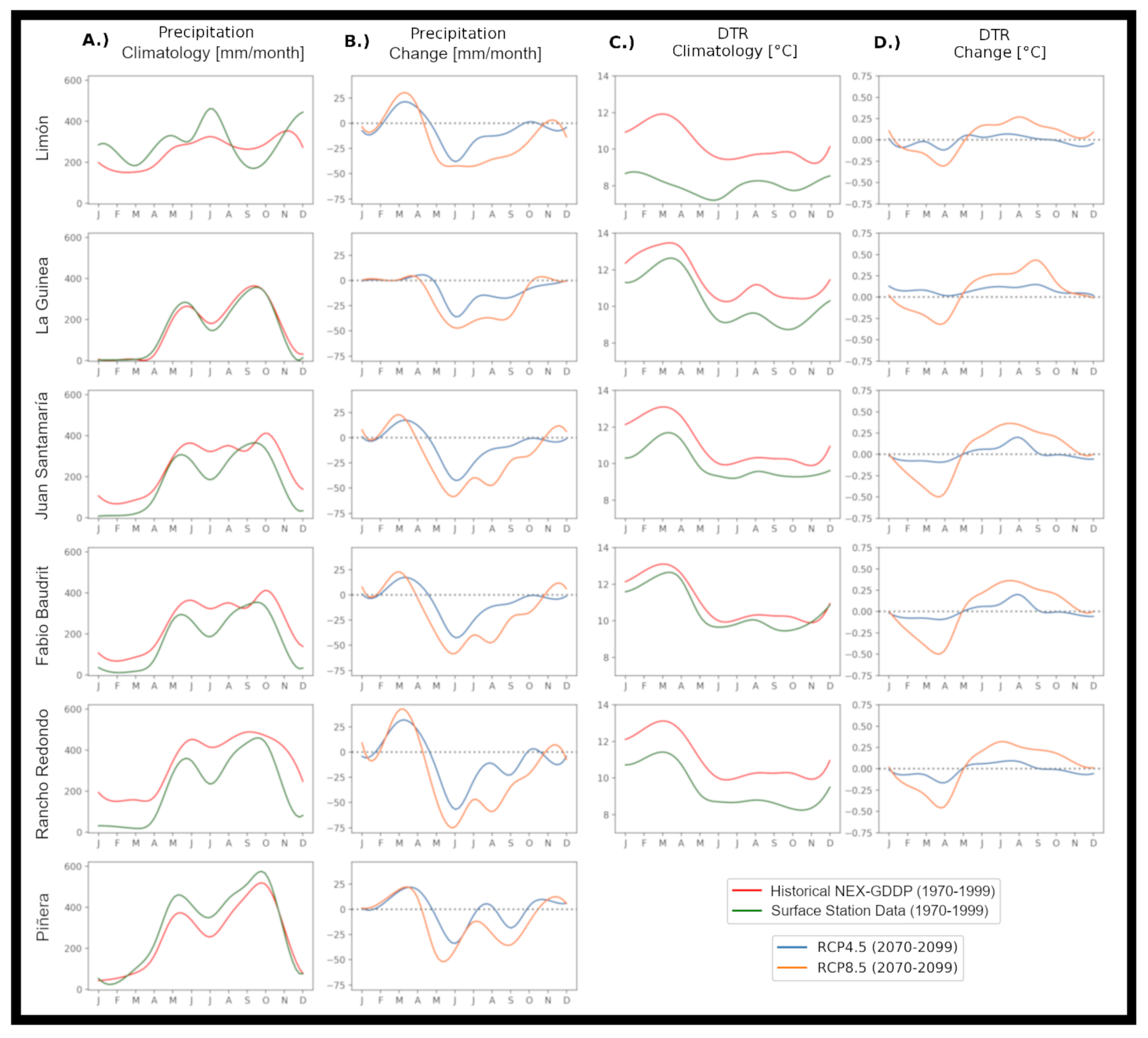 Atmosphere 11 01323 g002 Atmosphere 11 01323 g002