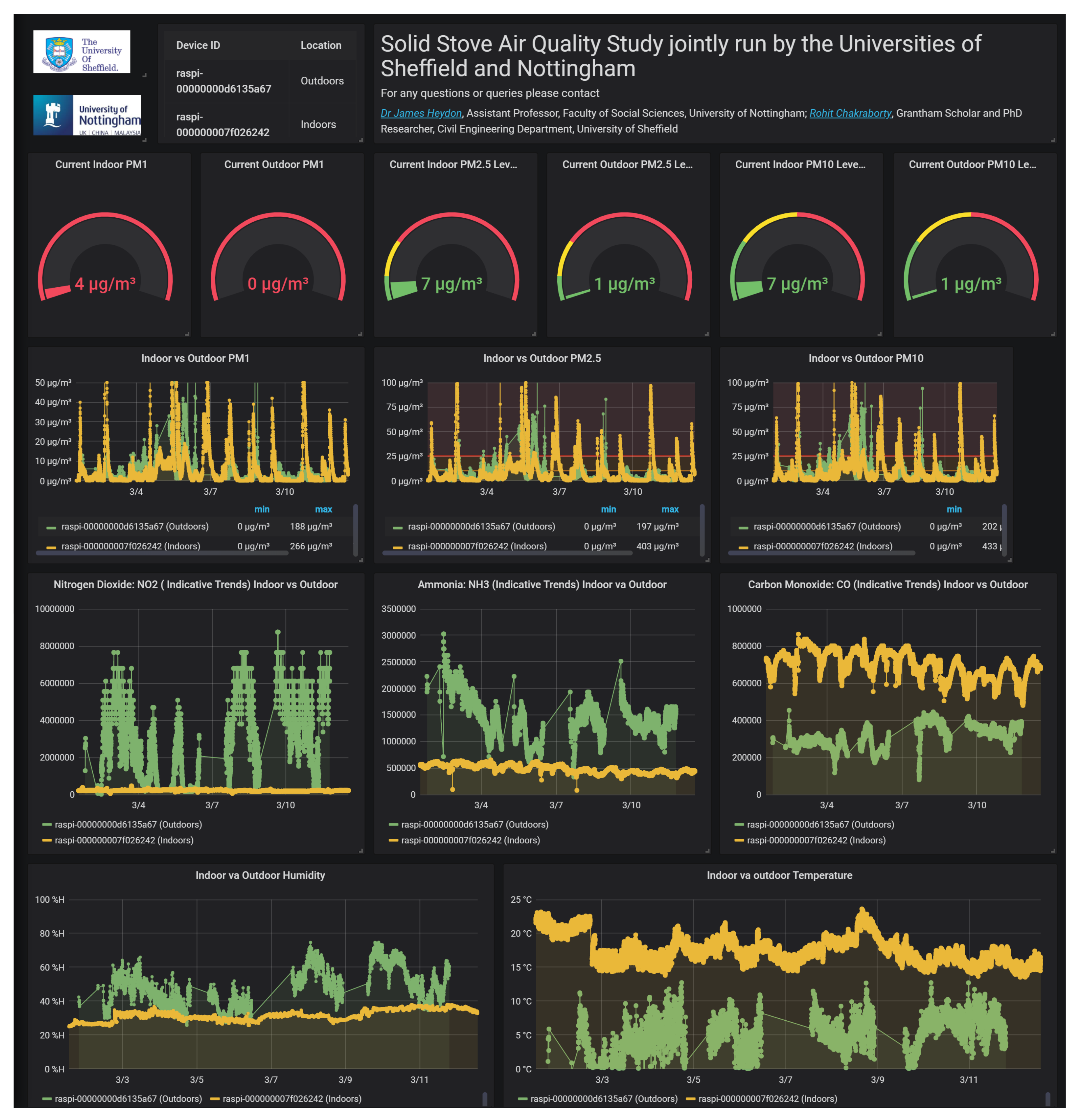 Atmosphere 11 01326 g002 Atmosphere 11 01326 g002