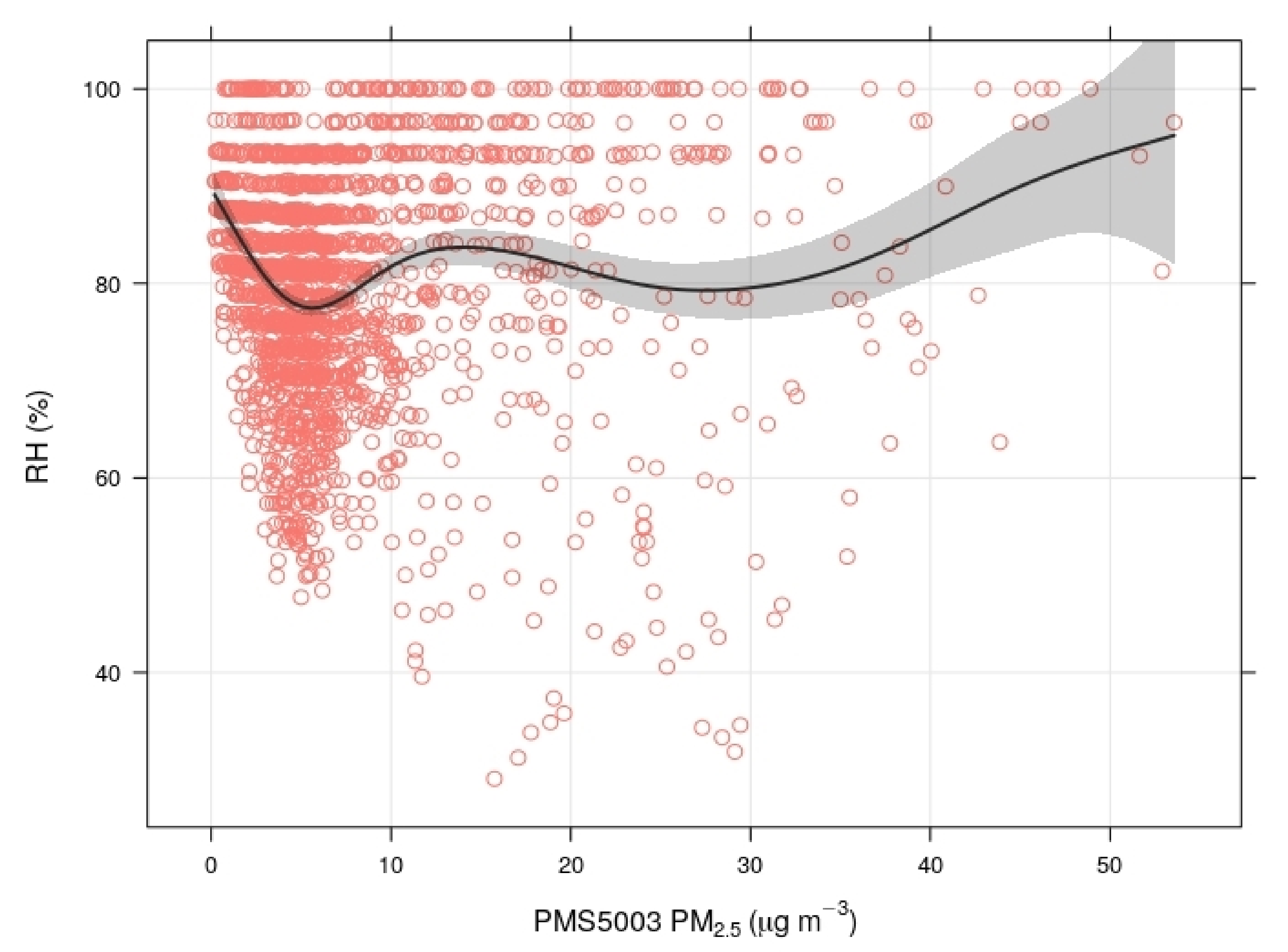 Atmosphere 11 01326 g003 Atmosphere 11 01326 g003