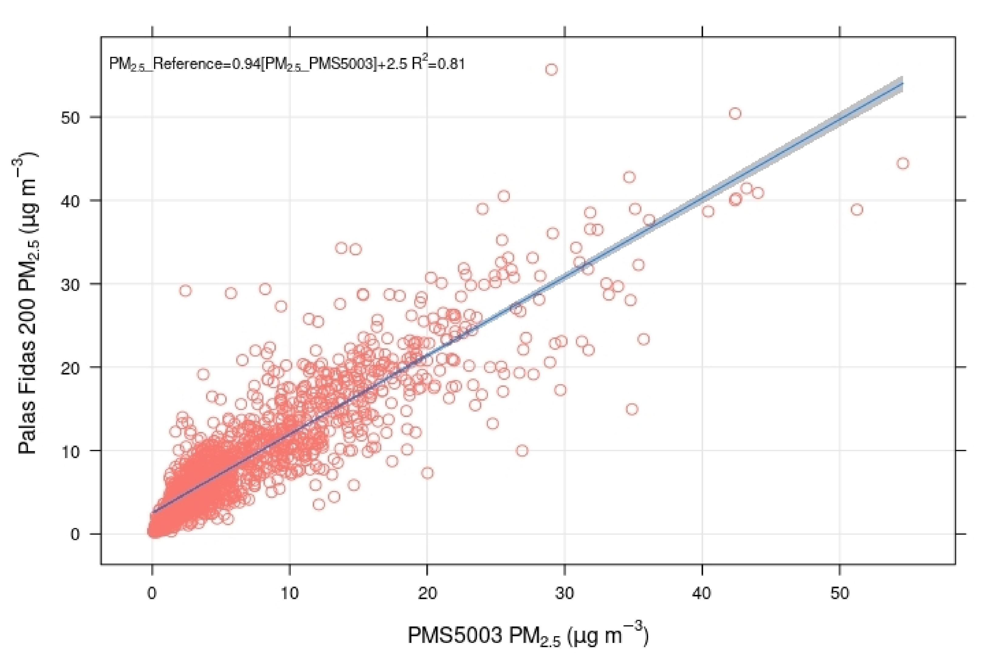 Atmosphere 11 01326 g005 Atmosphere 11 01326 g005