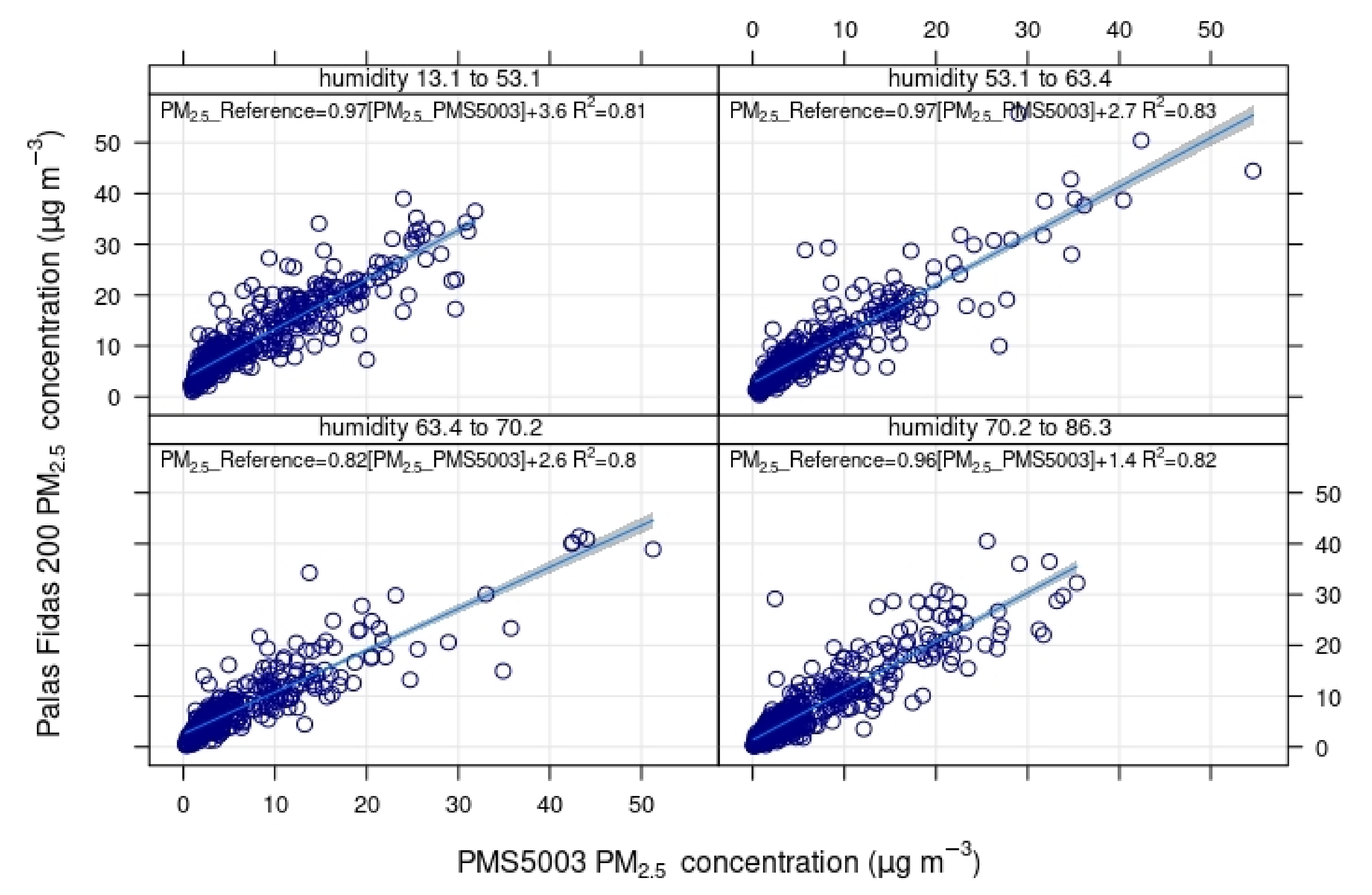 Atmosphere 11 01326 g006 Atmosphere 11 01326 g006