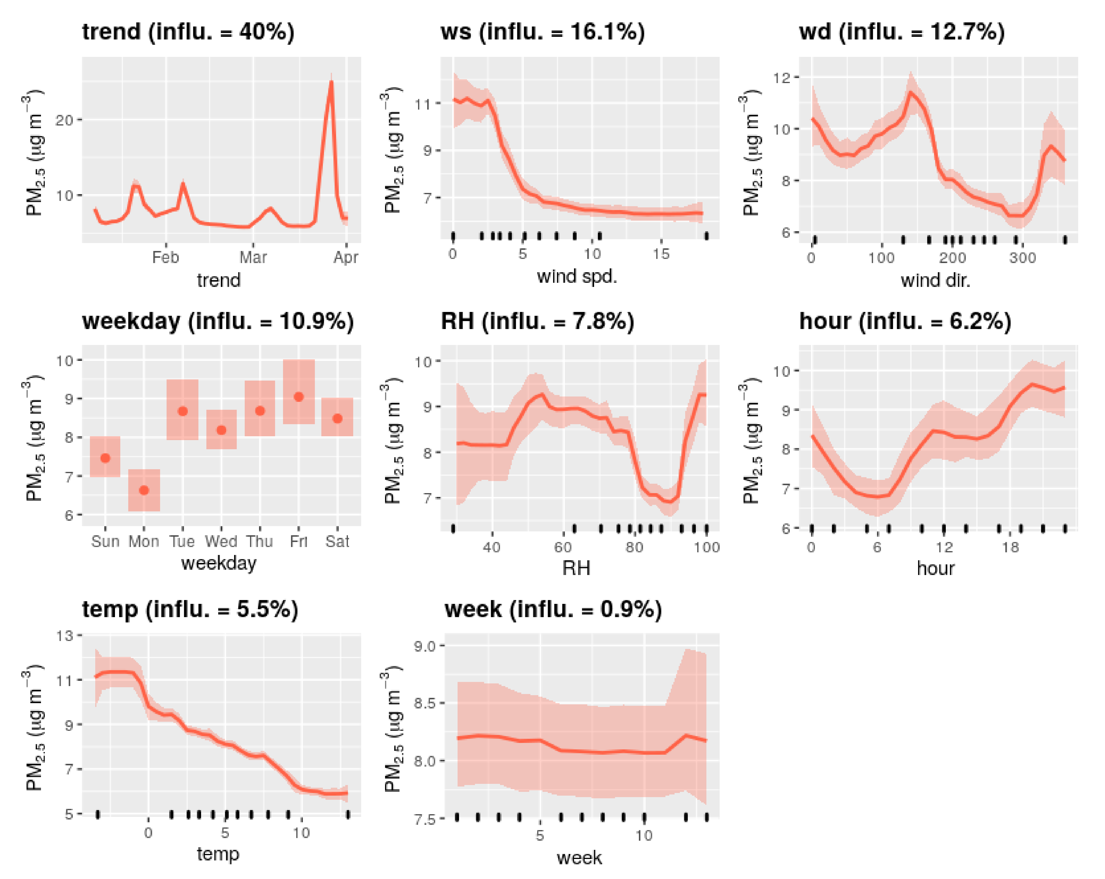 Atmosphere 11 01326 g008 Atmosphere 11 01326 g008