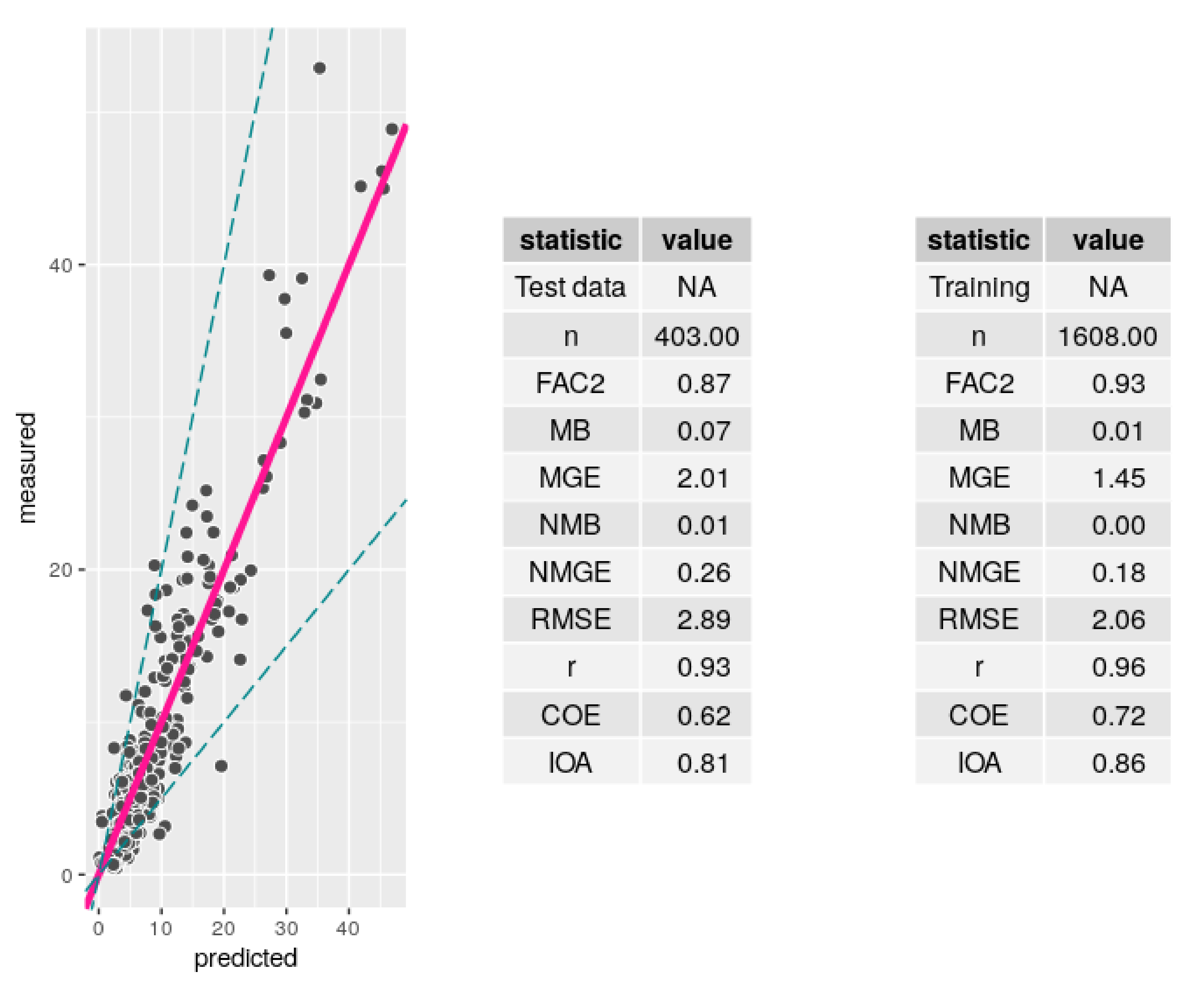 Atmosphere 11 01326 g009 Atmosphere 11 01326 g009