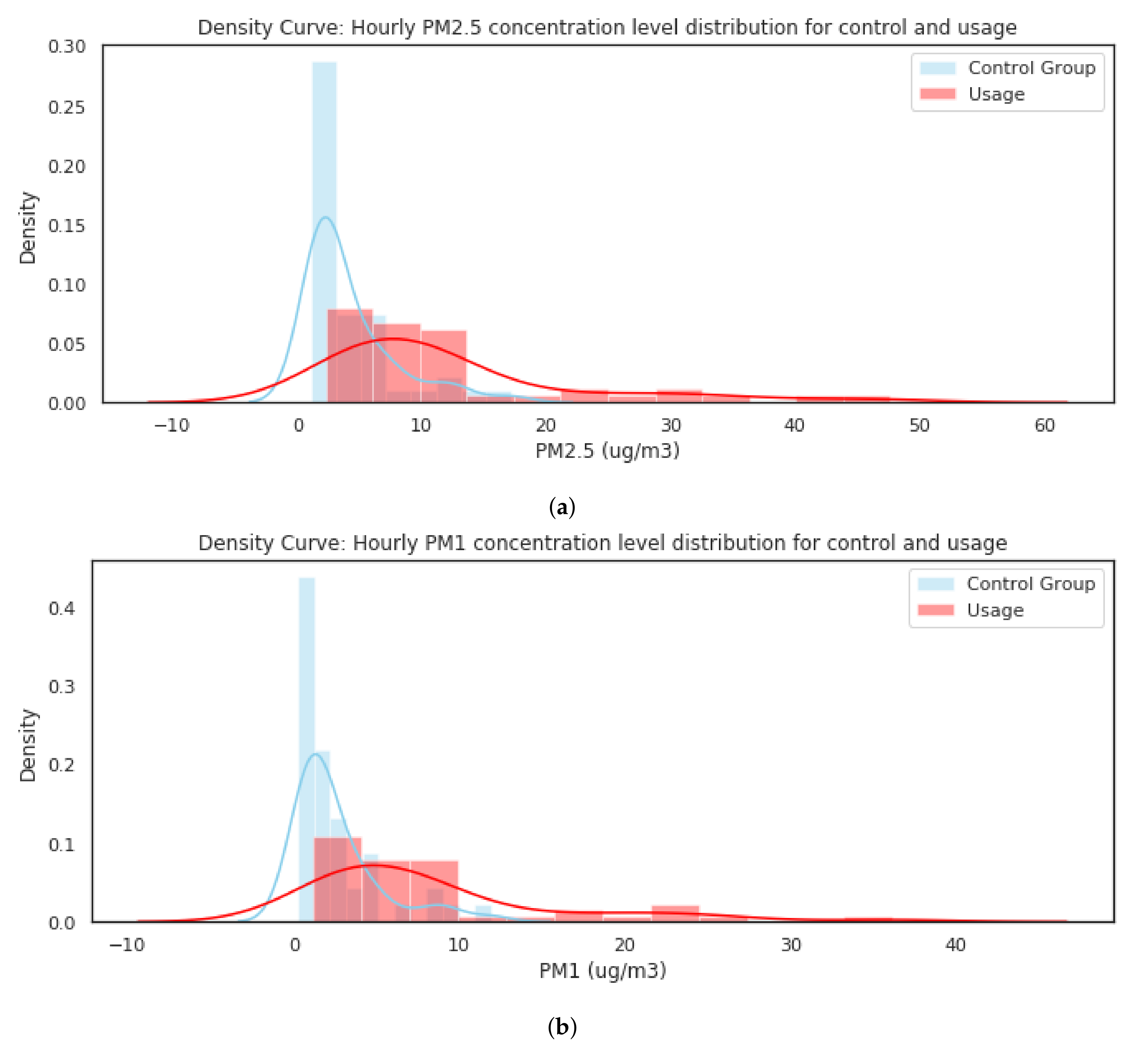 Atmosphere 11 01326 g011 Atmosphere 11 01326 g011