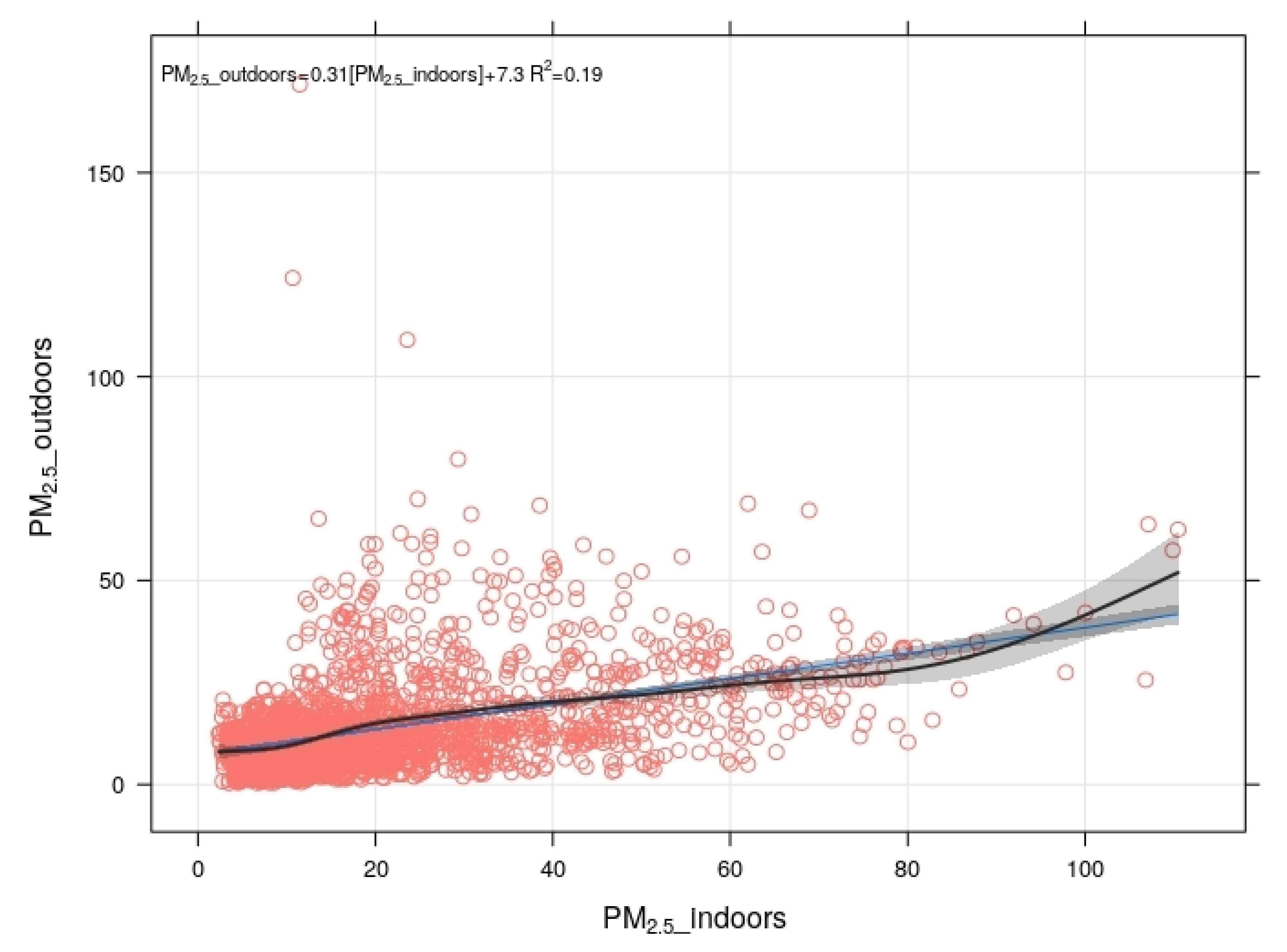Atmosphere 11 01326 g012 Atmosphere 11 01326 g012