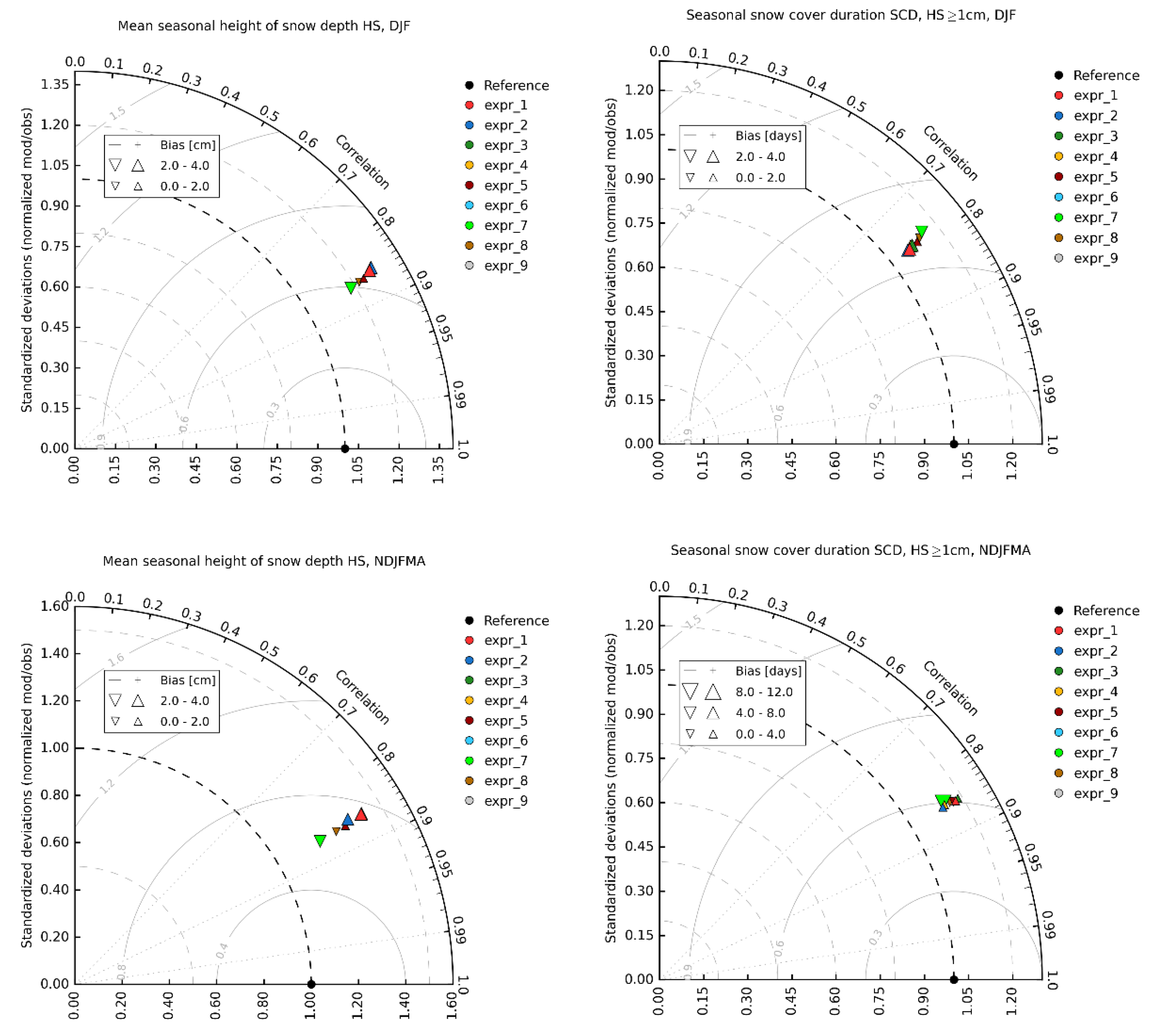 Atmosphere 11 01330 g002 Atmosphere 11 01330 g002