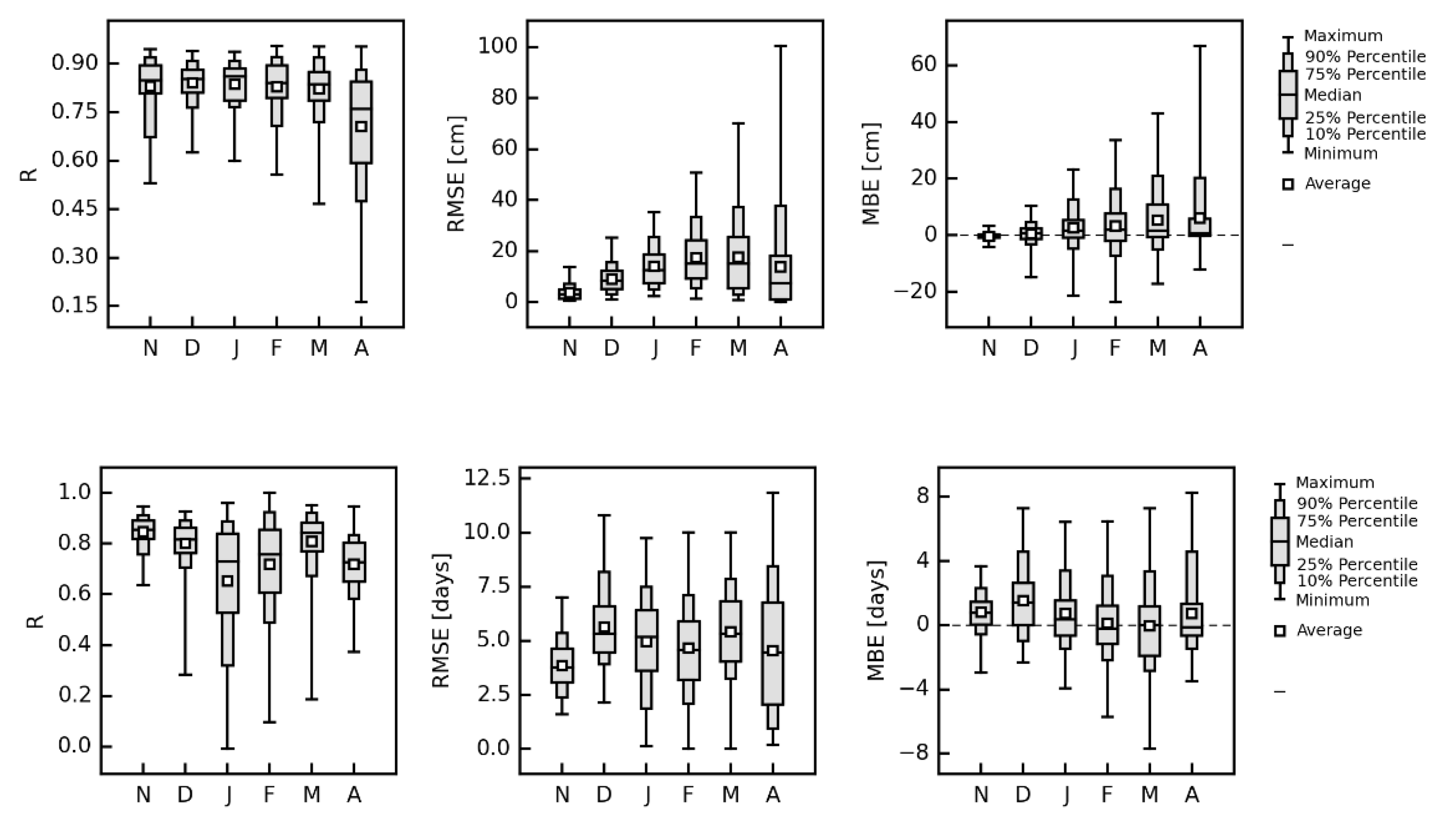 Atmosphere 11 01330 g003 Atmosphere 11 01330 g003
