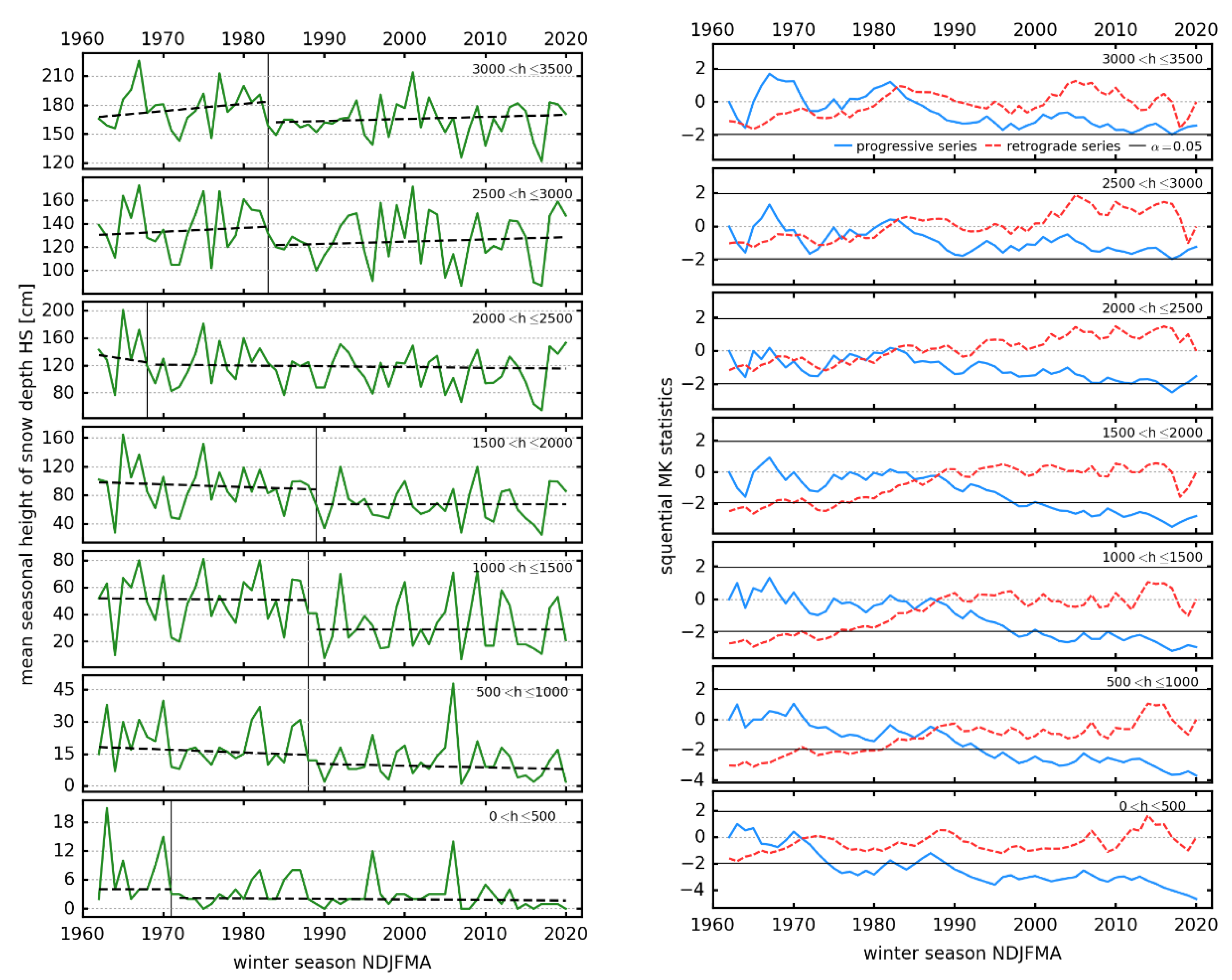 Atmosphere 11 01330 g006 Atmosphere 11 01330 g006