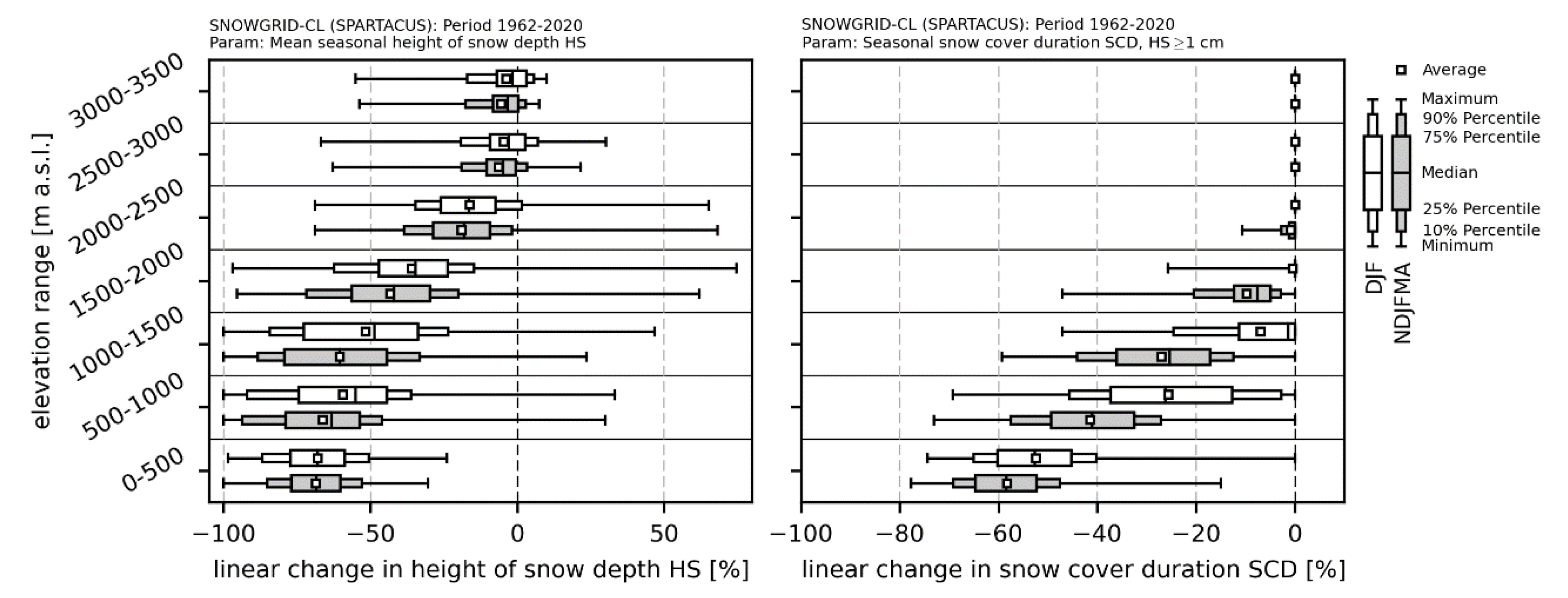 Atmosphere 11 01330 g008 Atmosphere 11 01330 g008