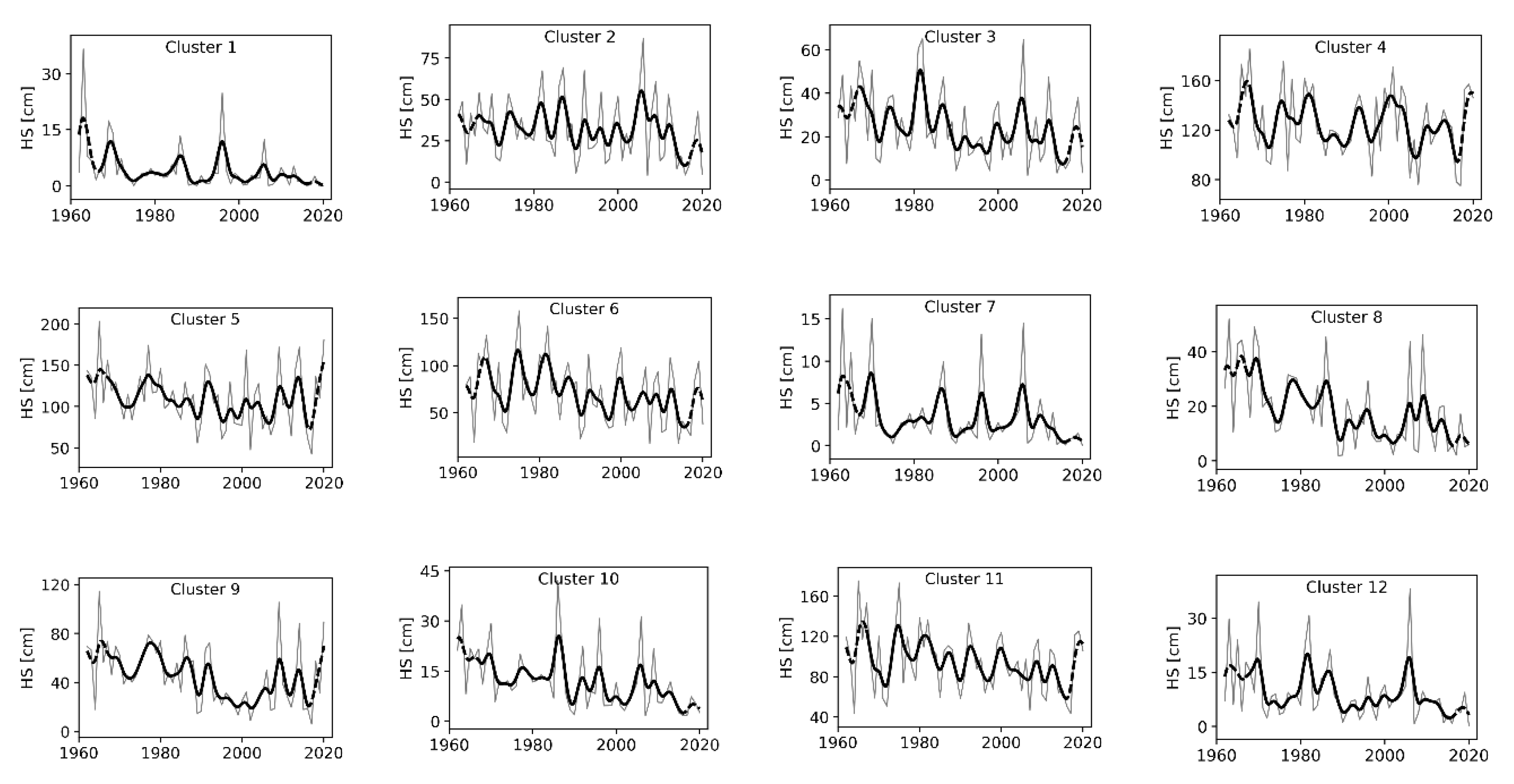 Atmosphere 11 01330 g010 Atmosphere 11 01330 g010