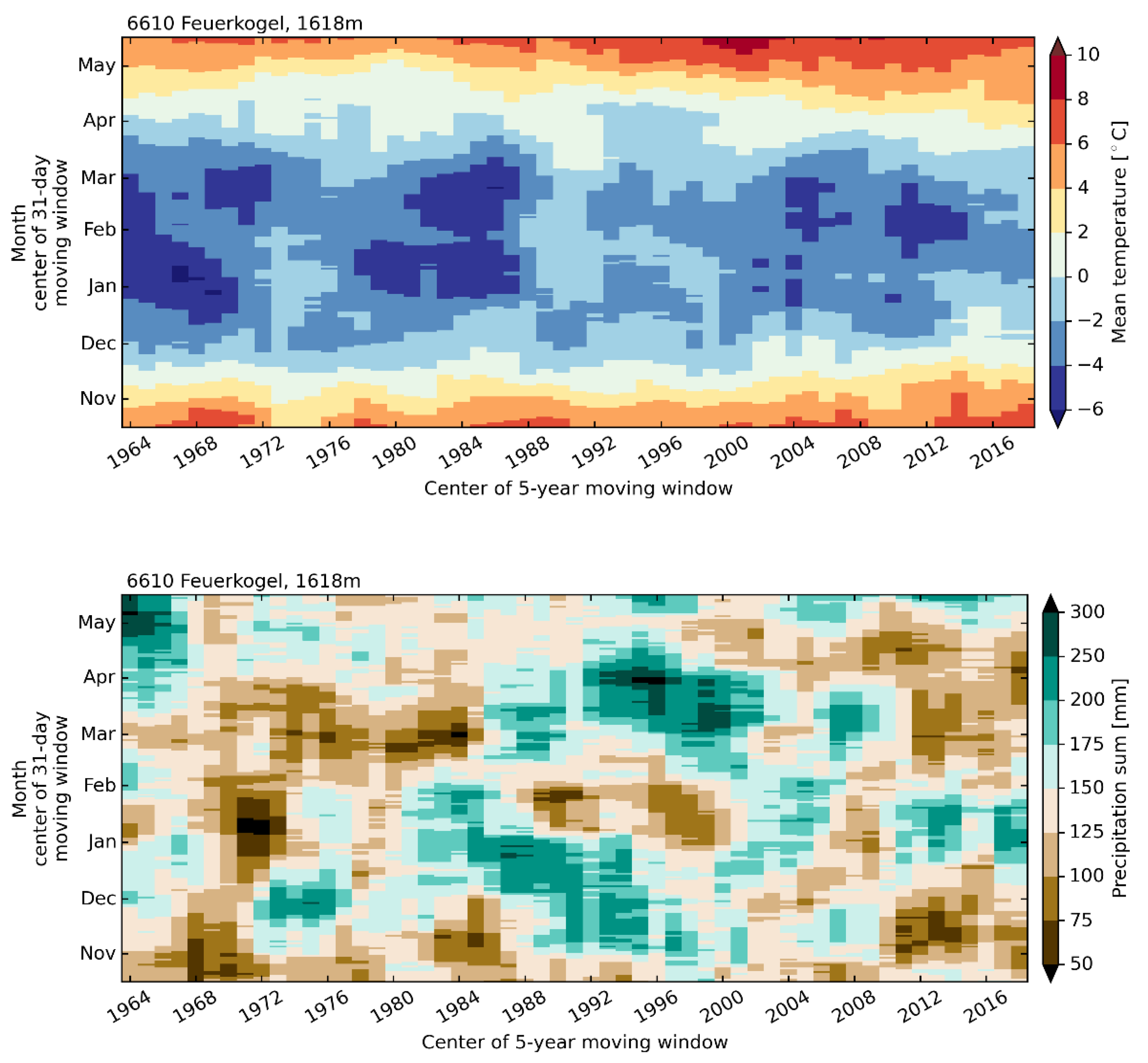 Atmosphere 11 01330 g012 Atmosphere 11 01330 g012