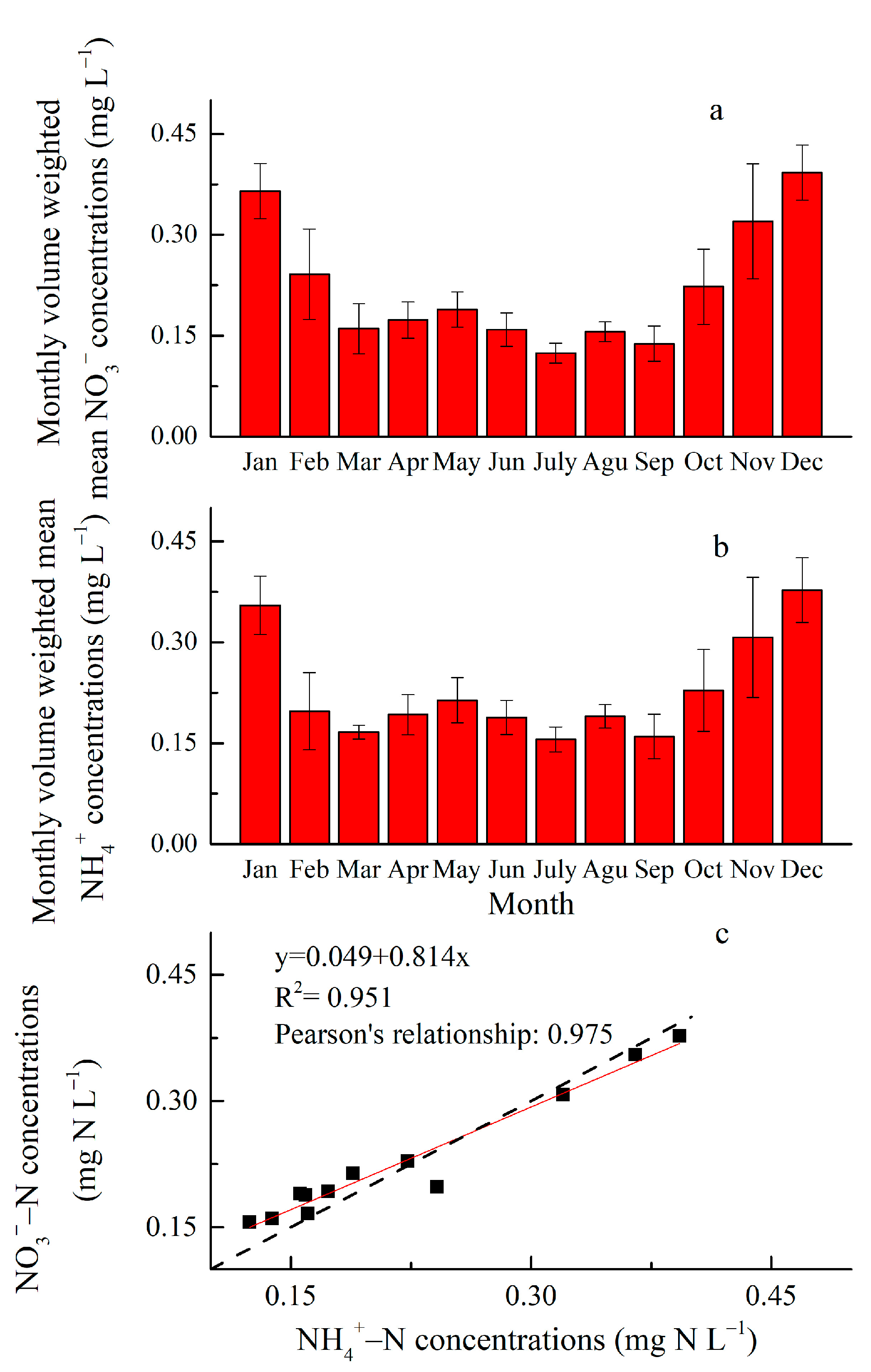 Atmosphere 11 01331 g003 Atmosphere 11 01331 g003