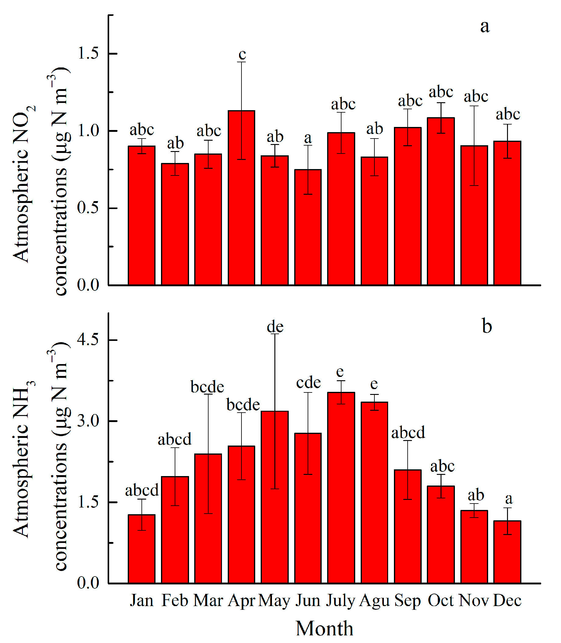 Atmosphere 11 01331 g004 Atmosphere 11 01331 g004