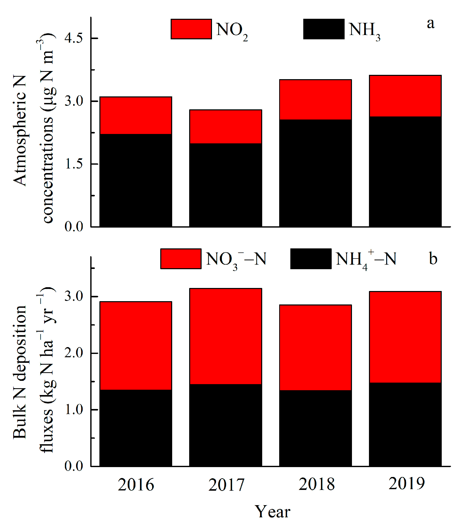 Atmosphere 11 01331 g005 Atmosphere 11 01331 g005