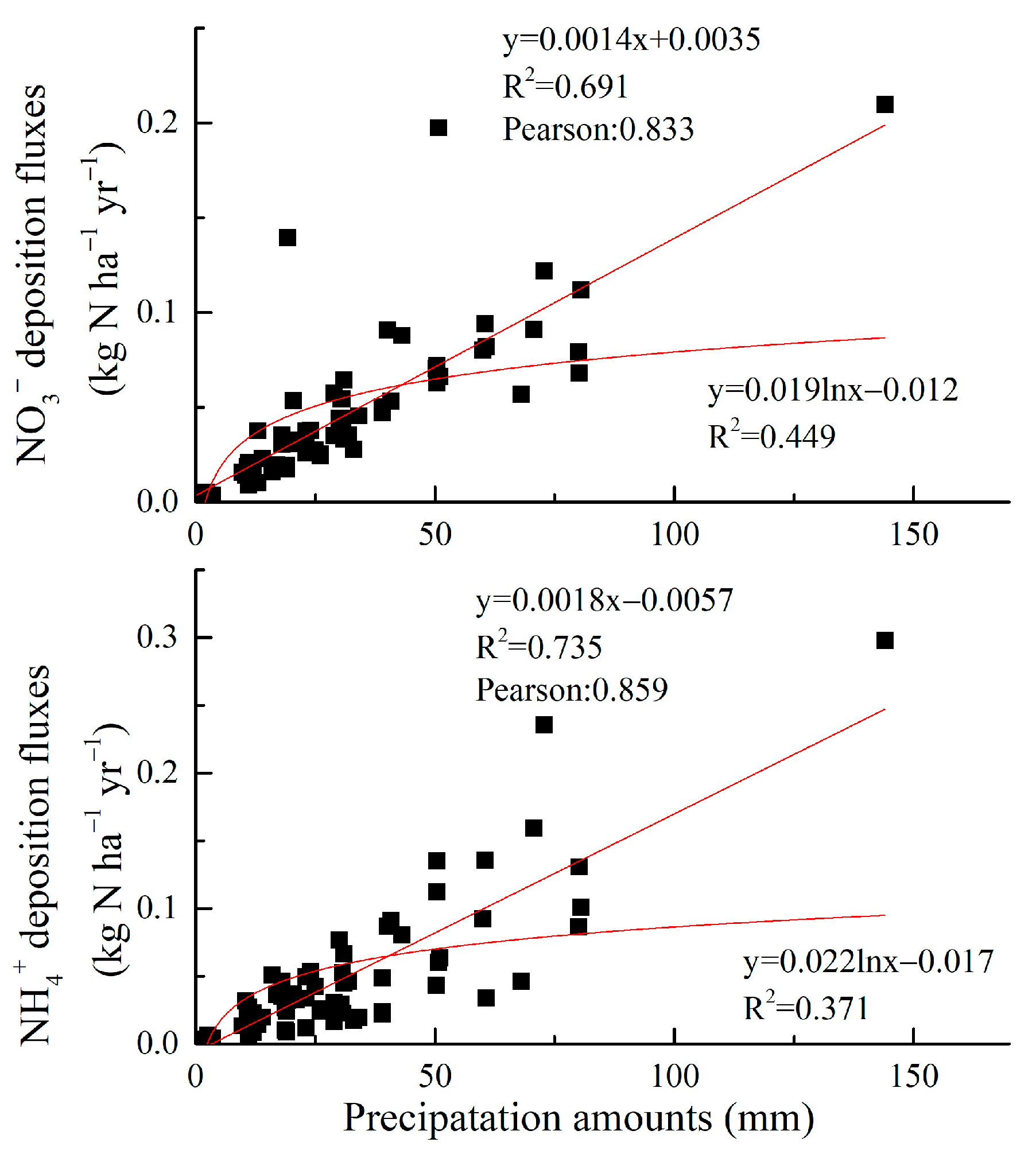 Atmosphere 11 01331 g006 Atmosphere 11 01331 g006