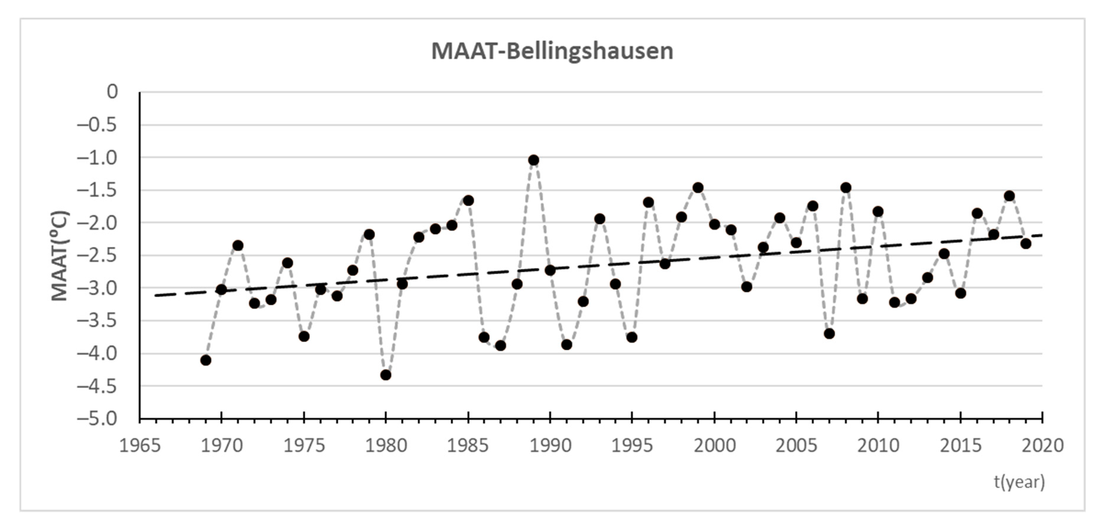 Atmosphere 11 01332 g001