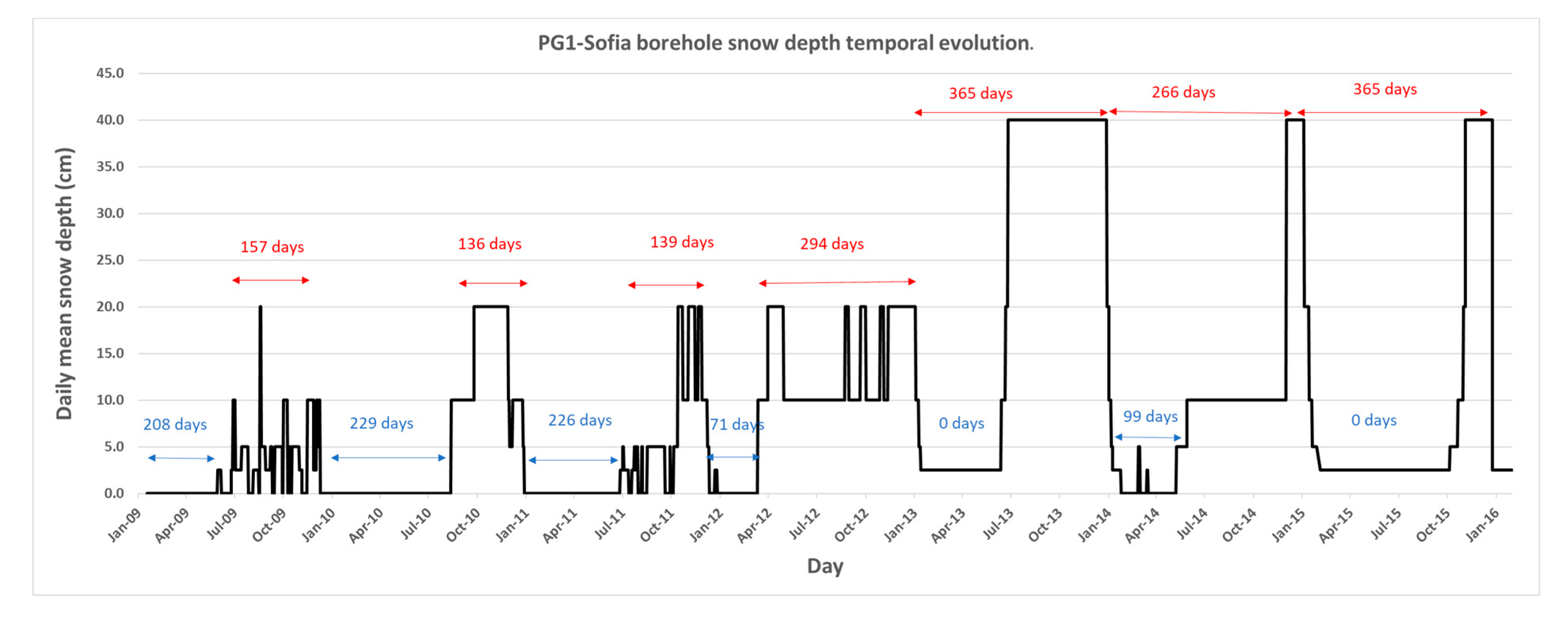 Atmosphere 11 01332 g004