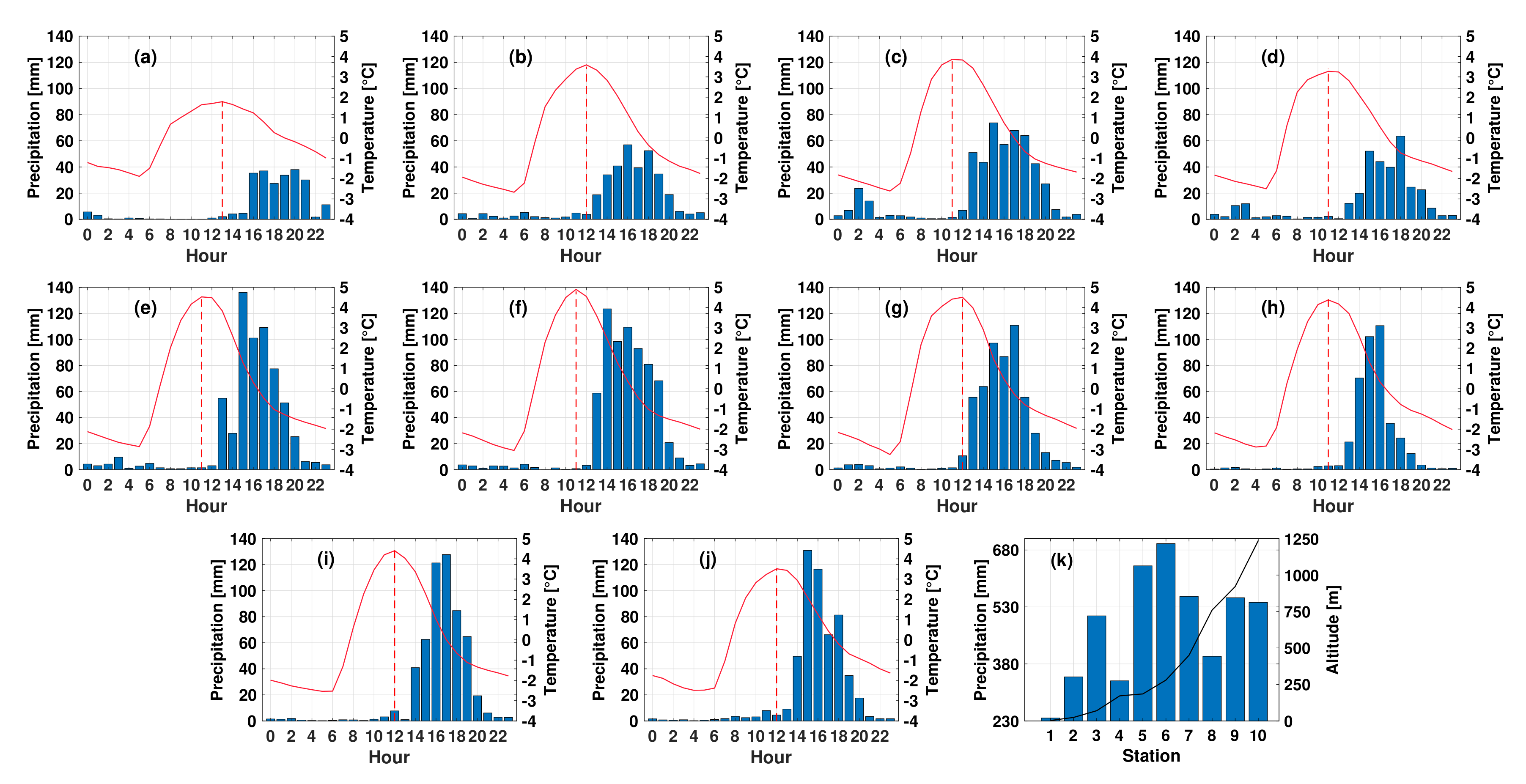 Atmosphere 11 01333 g002 Atmosphere 11 01333 g002