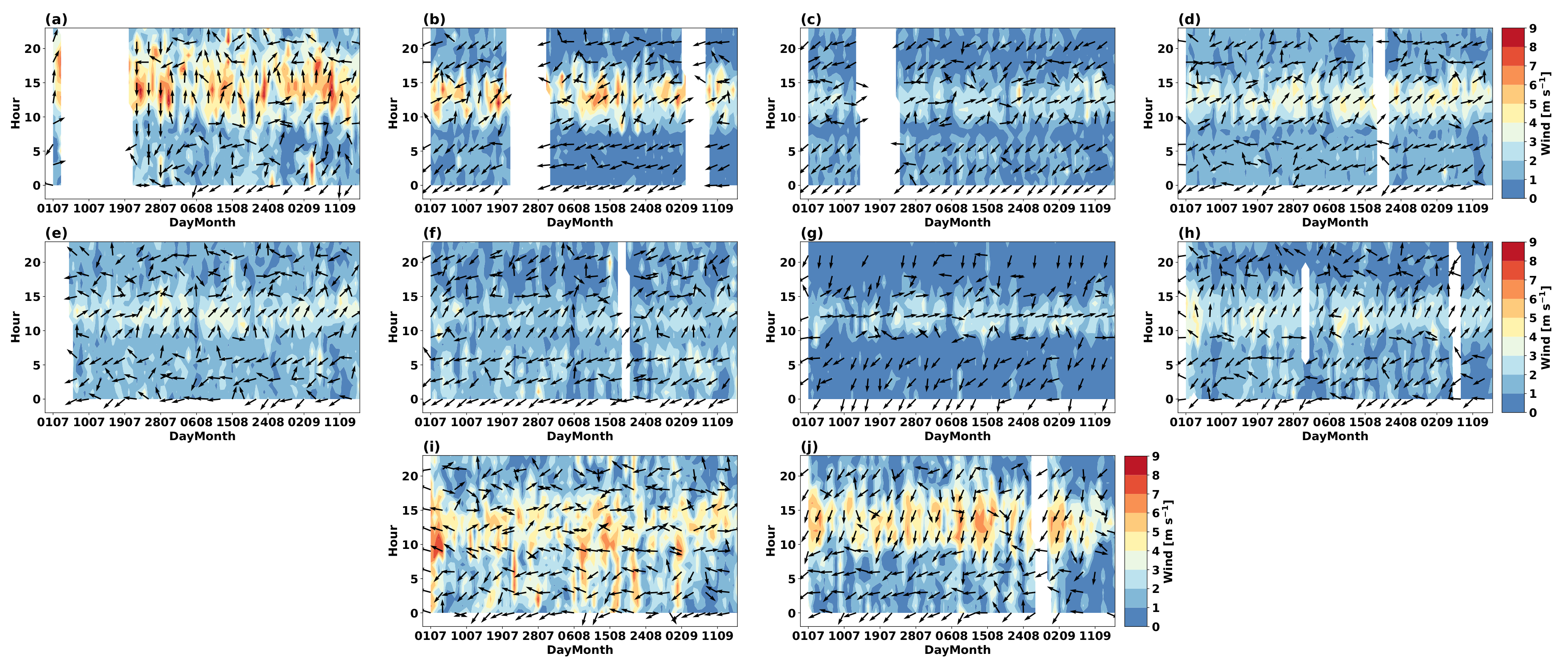Atmosphere 11 01333 g003 Atmosphere 11 01333 g003