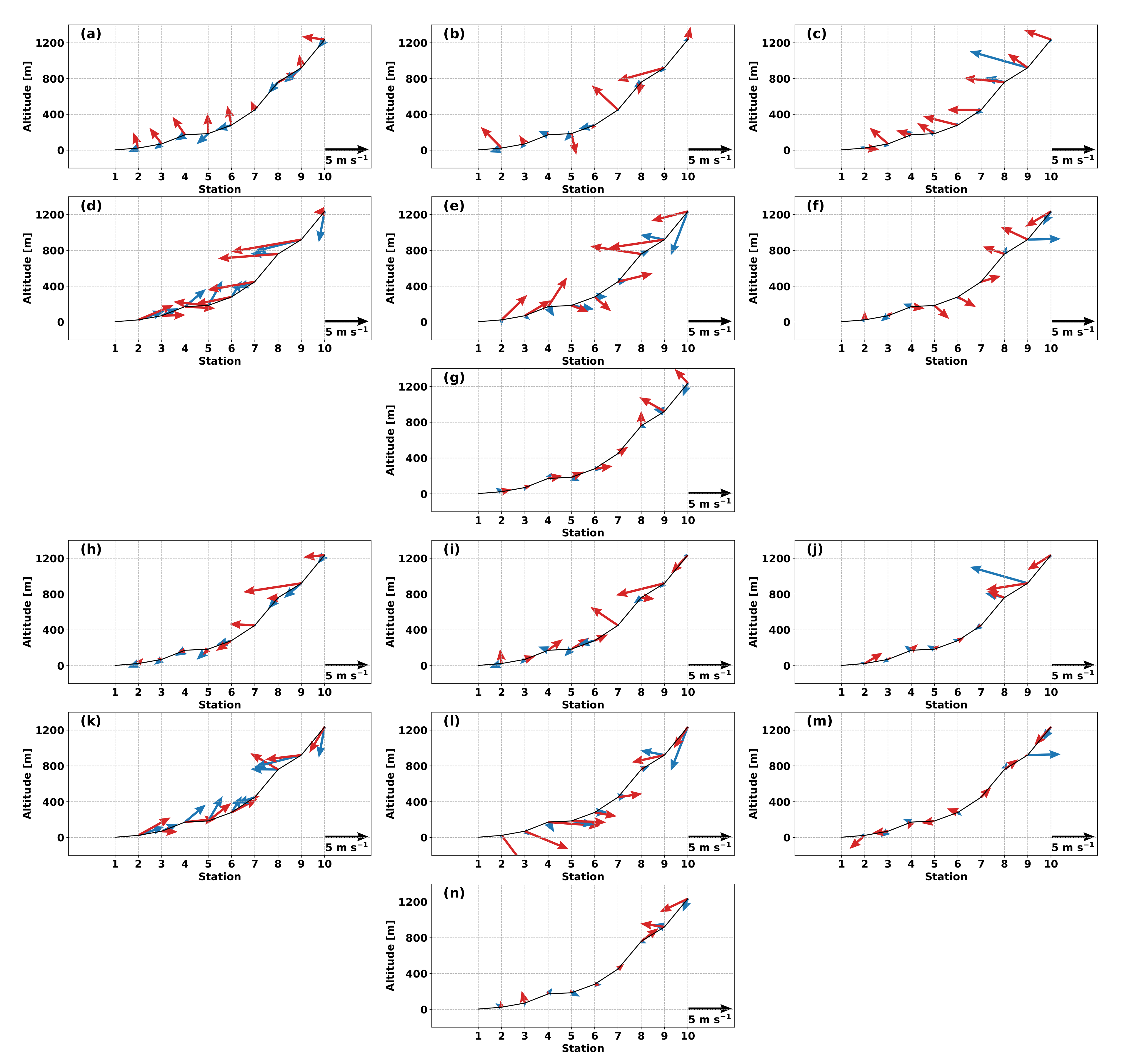 Atmosphere 11 01333 g006 Atmosphere 11 01333 g006