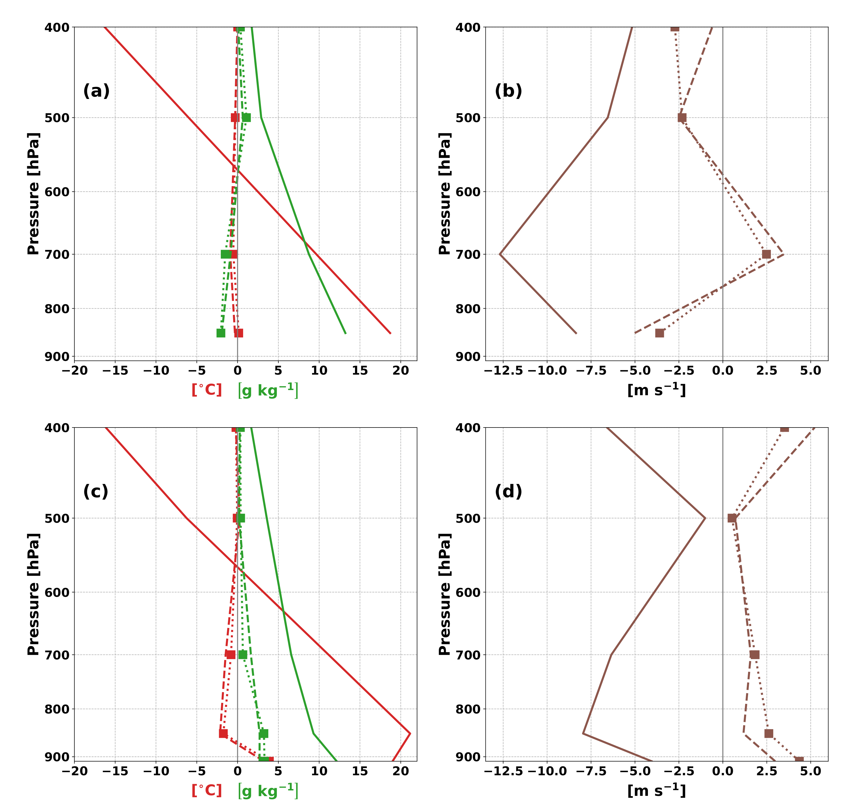 Atmosphere 11 01333 g007 Atmosphere 11 01333 g007