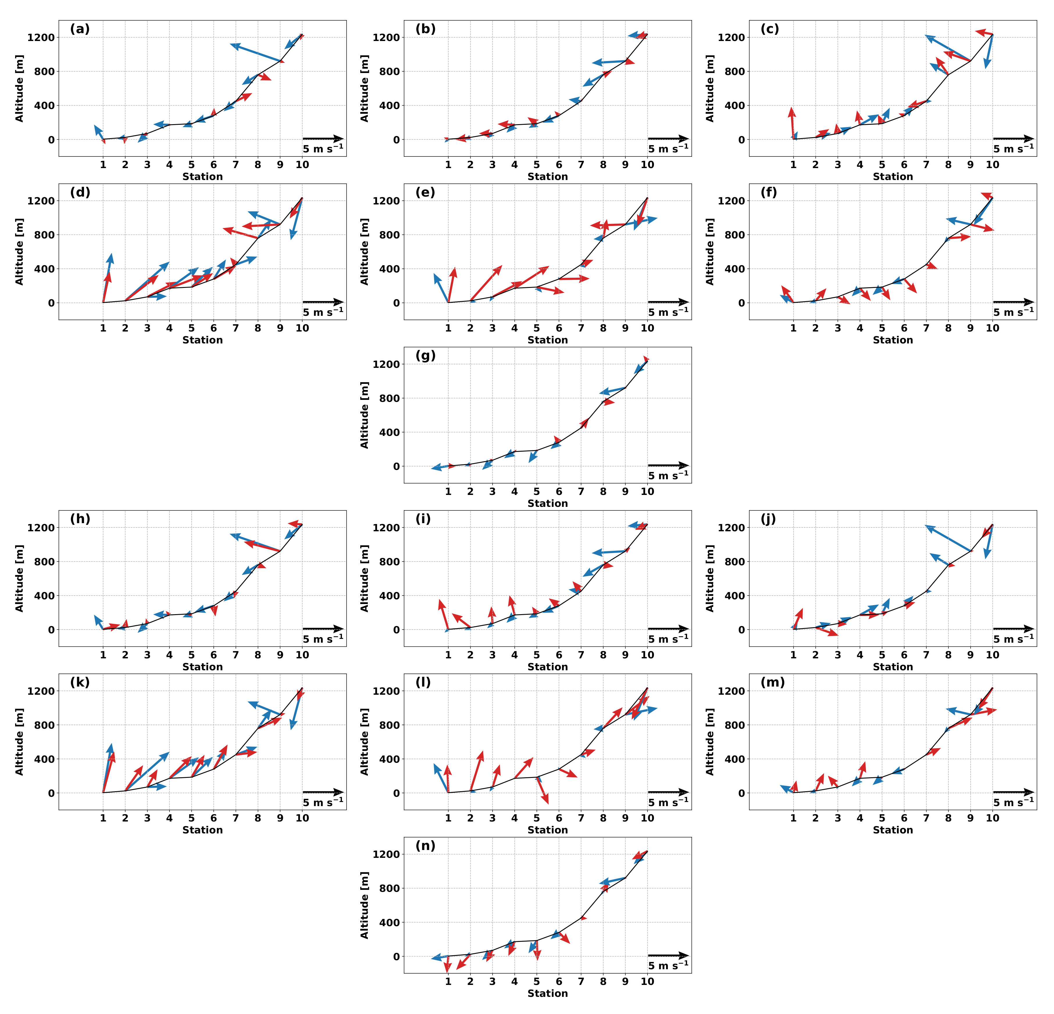 Atmosphere 11 01333 g008 Atmosphere 11 01333 g008