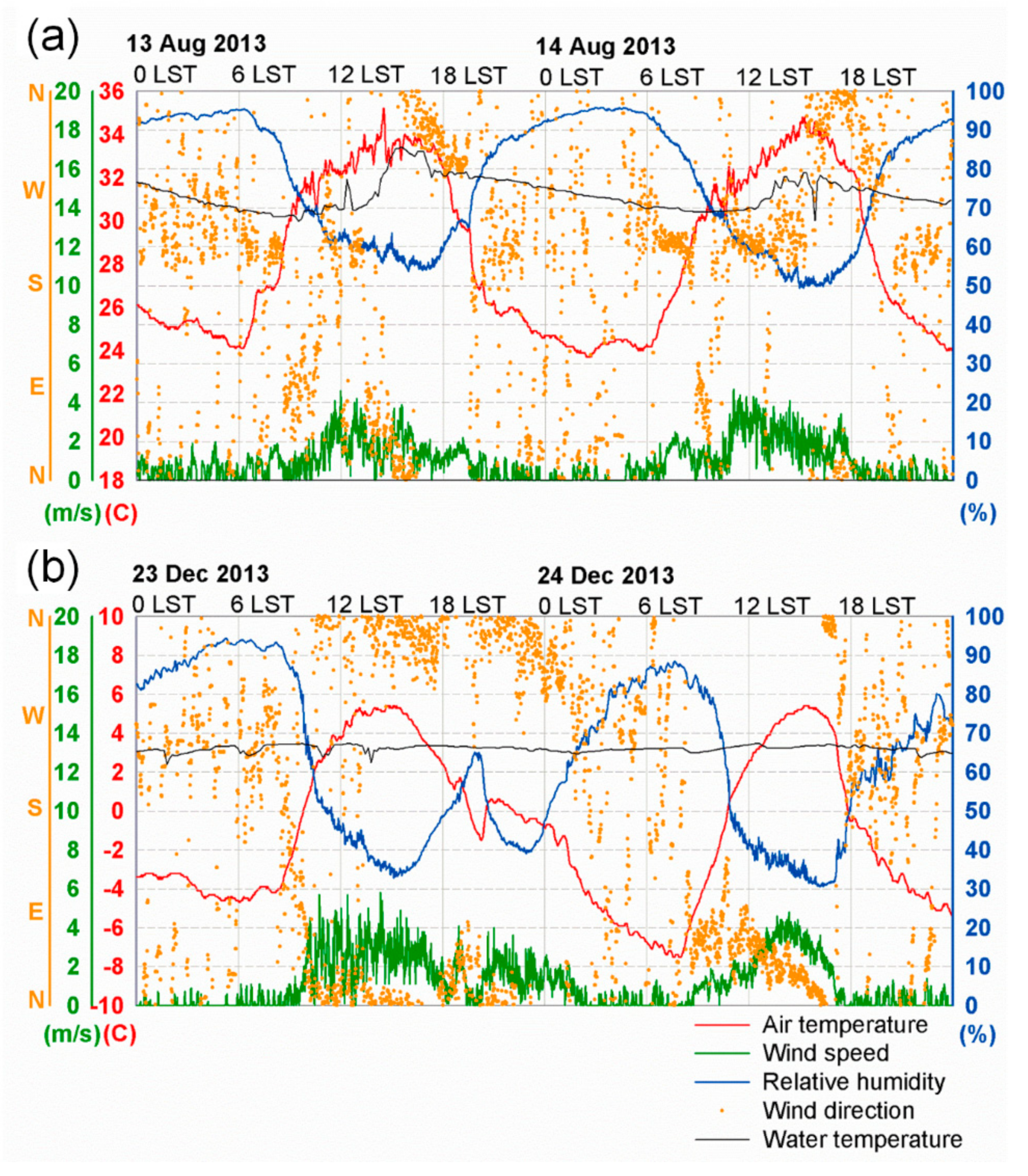 Atmosphere 11 01337 g003 Atmosphere 11 01337 g003