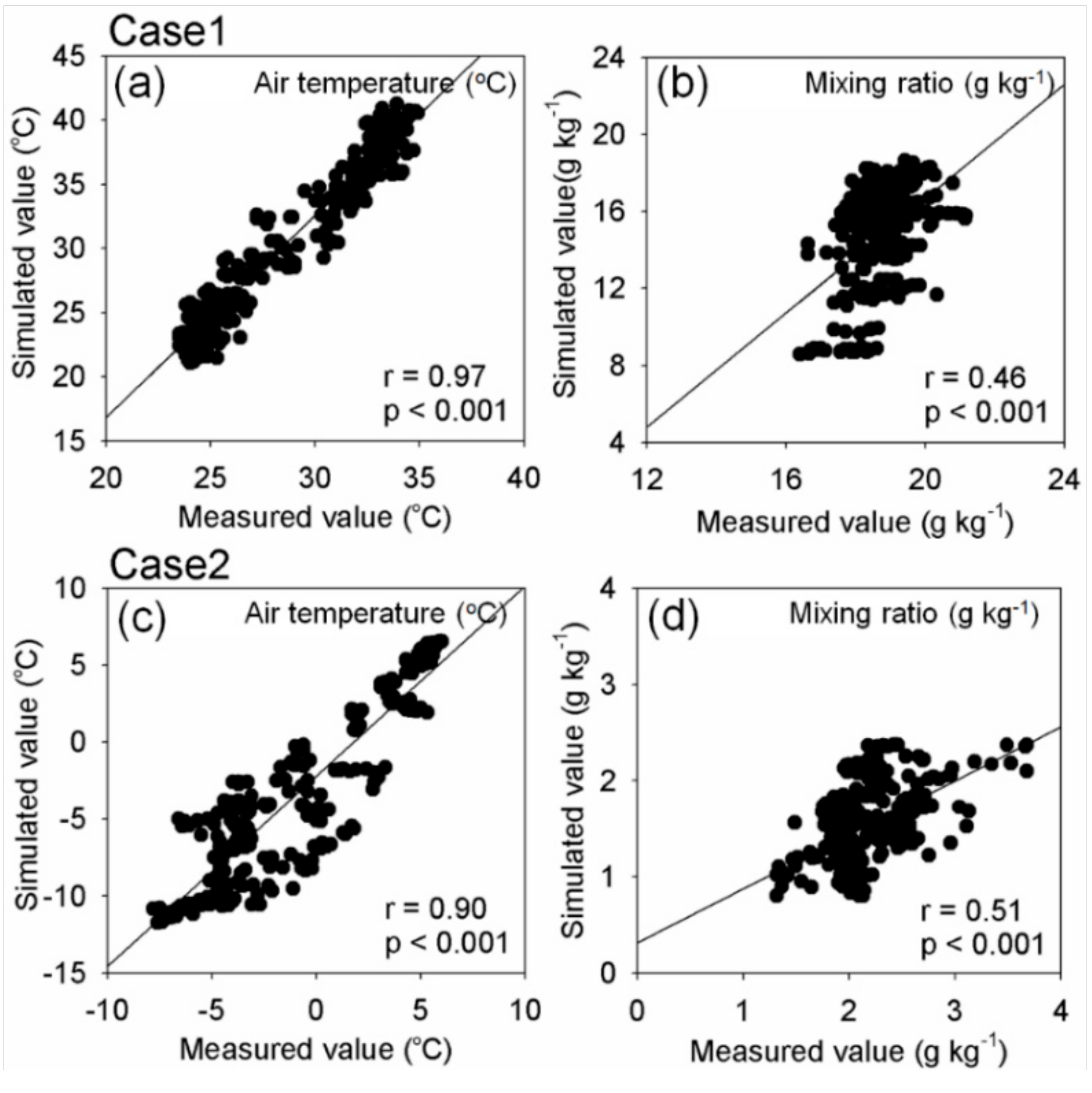 Atmosphere 11 01337 g004 Atmosphere 11 01337 g004