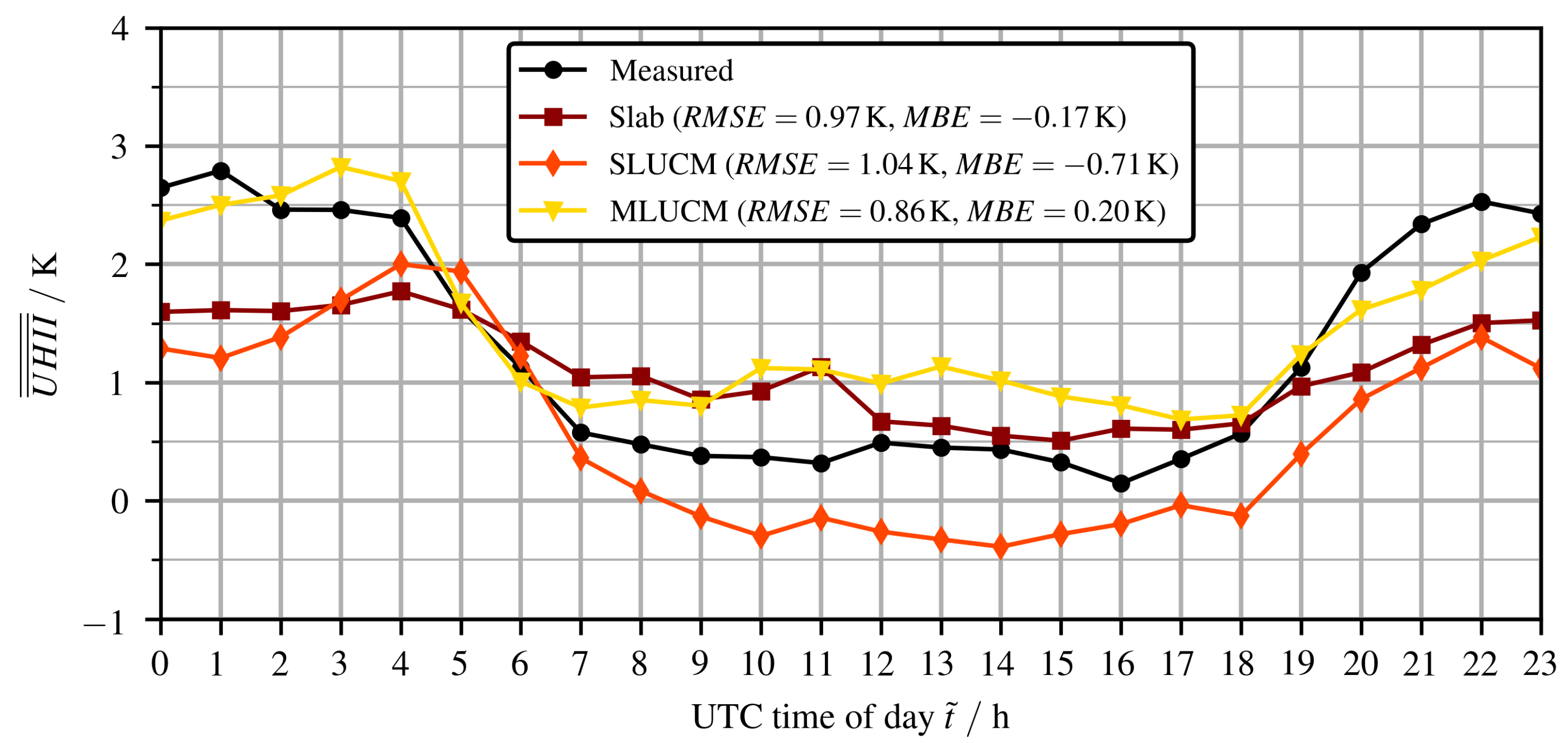 Atmosphere 11 01338 g004