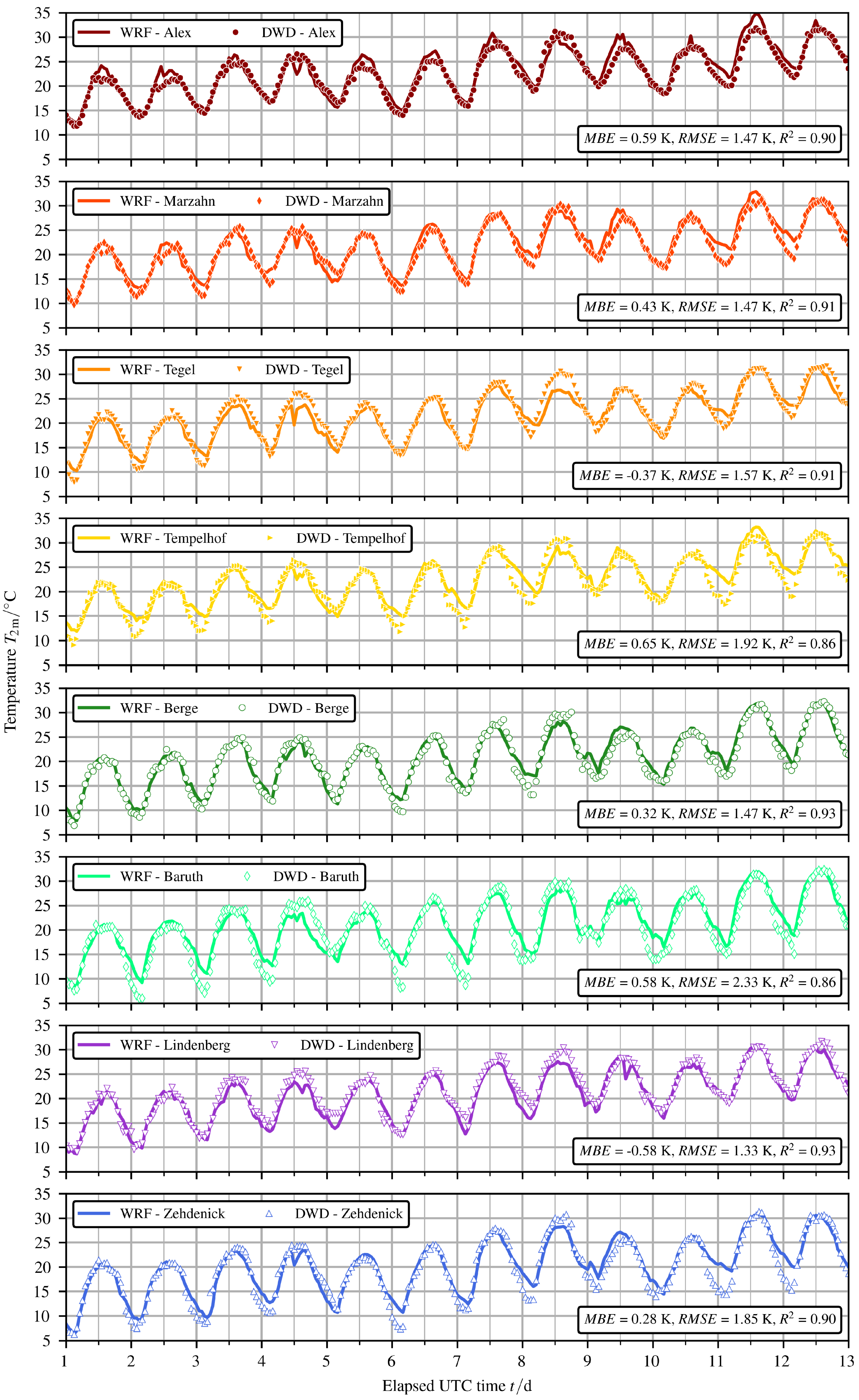 Atmosphere 11 01338 g005