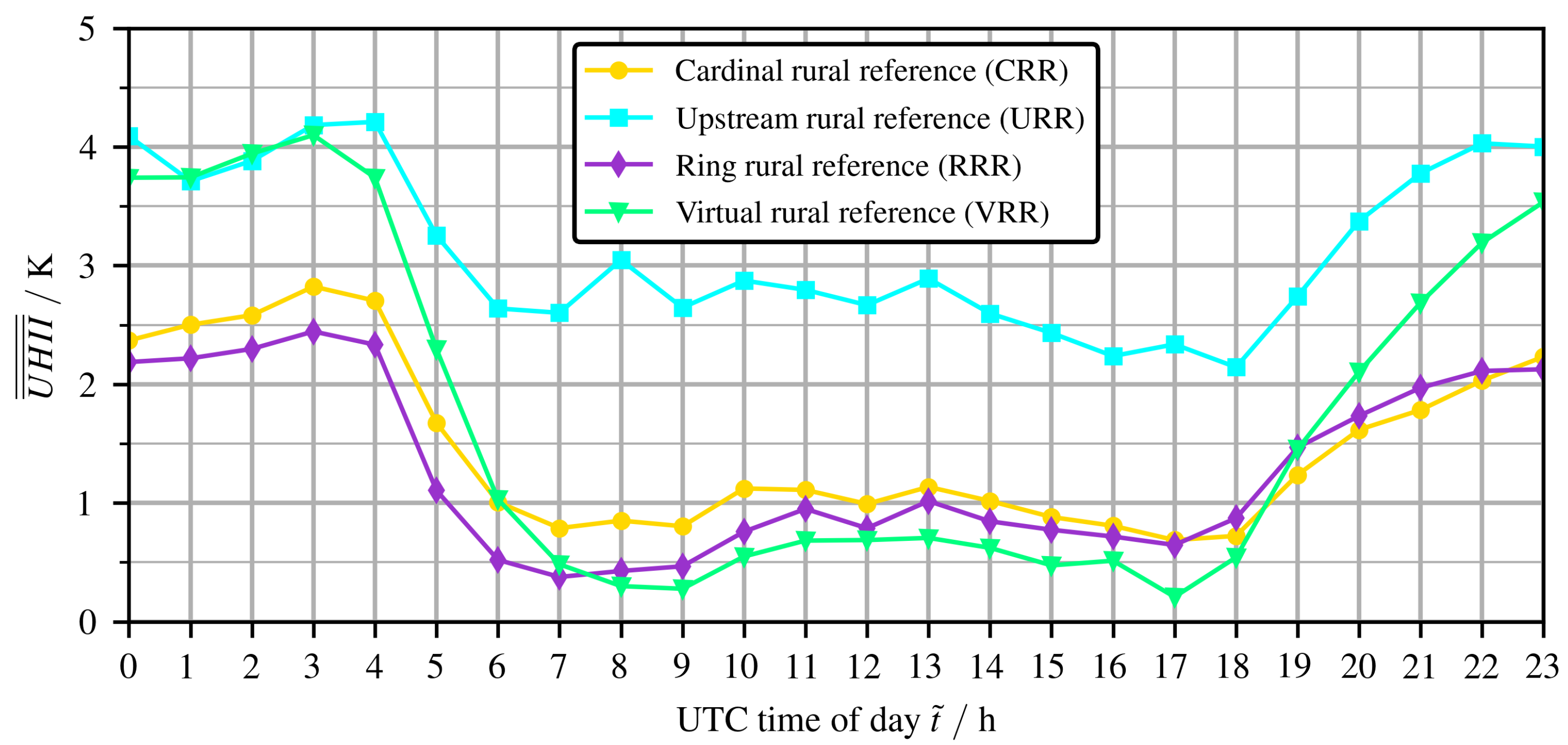 Atmosphere 11 01338 g008