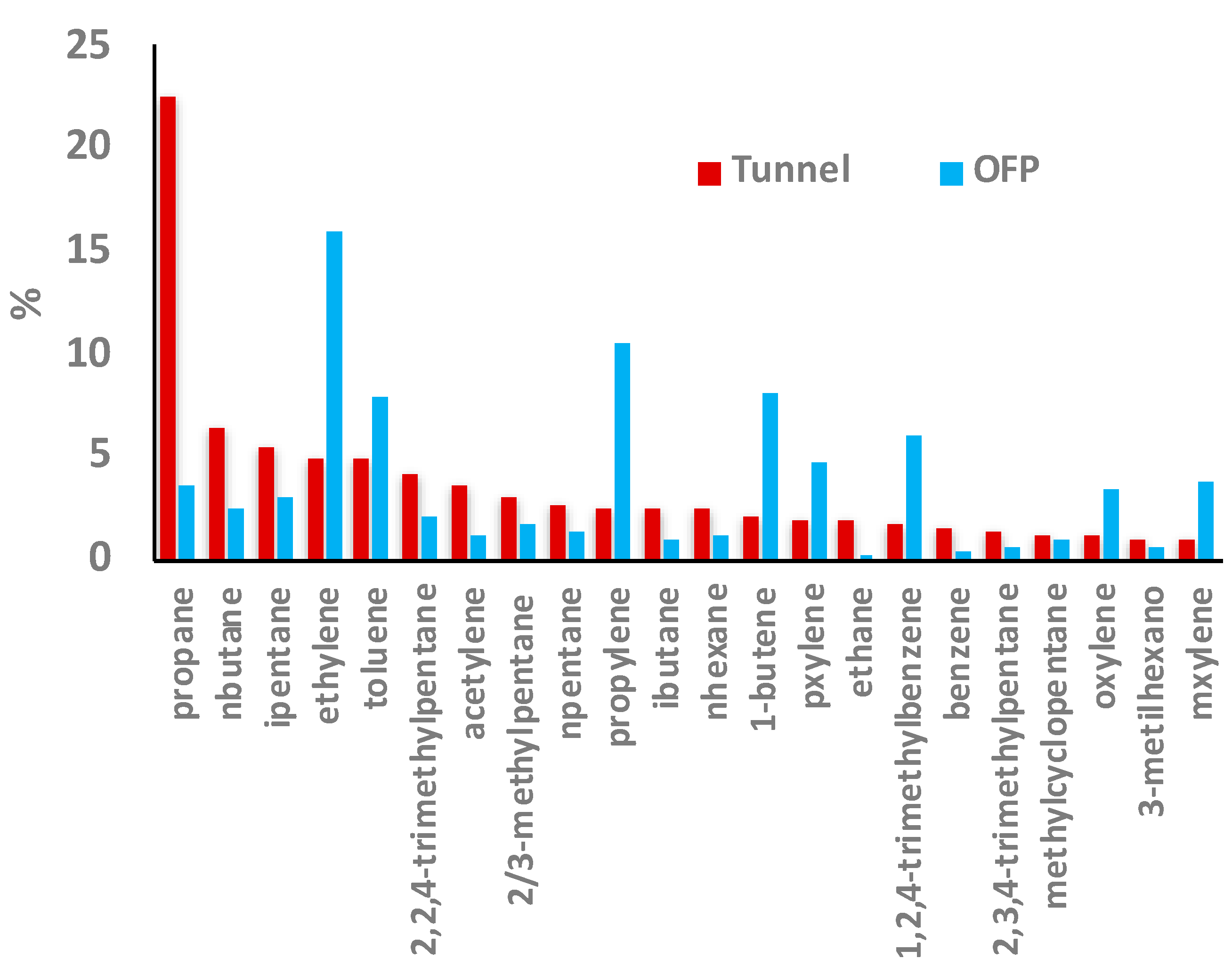 Atmosphere 11 01339 g006