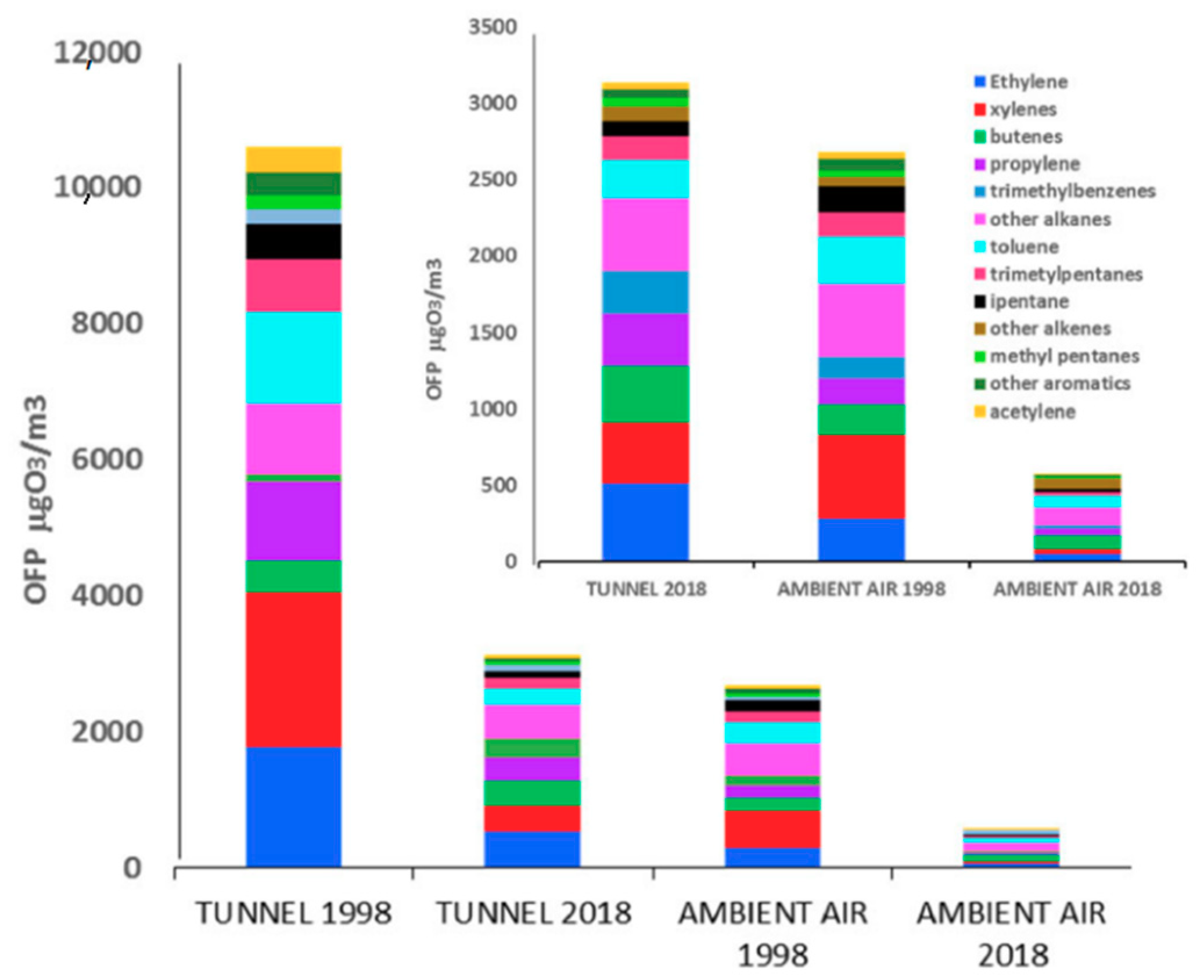 Atmosphere 11 01339 g007
