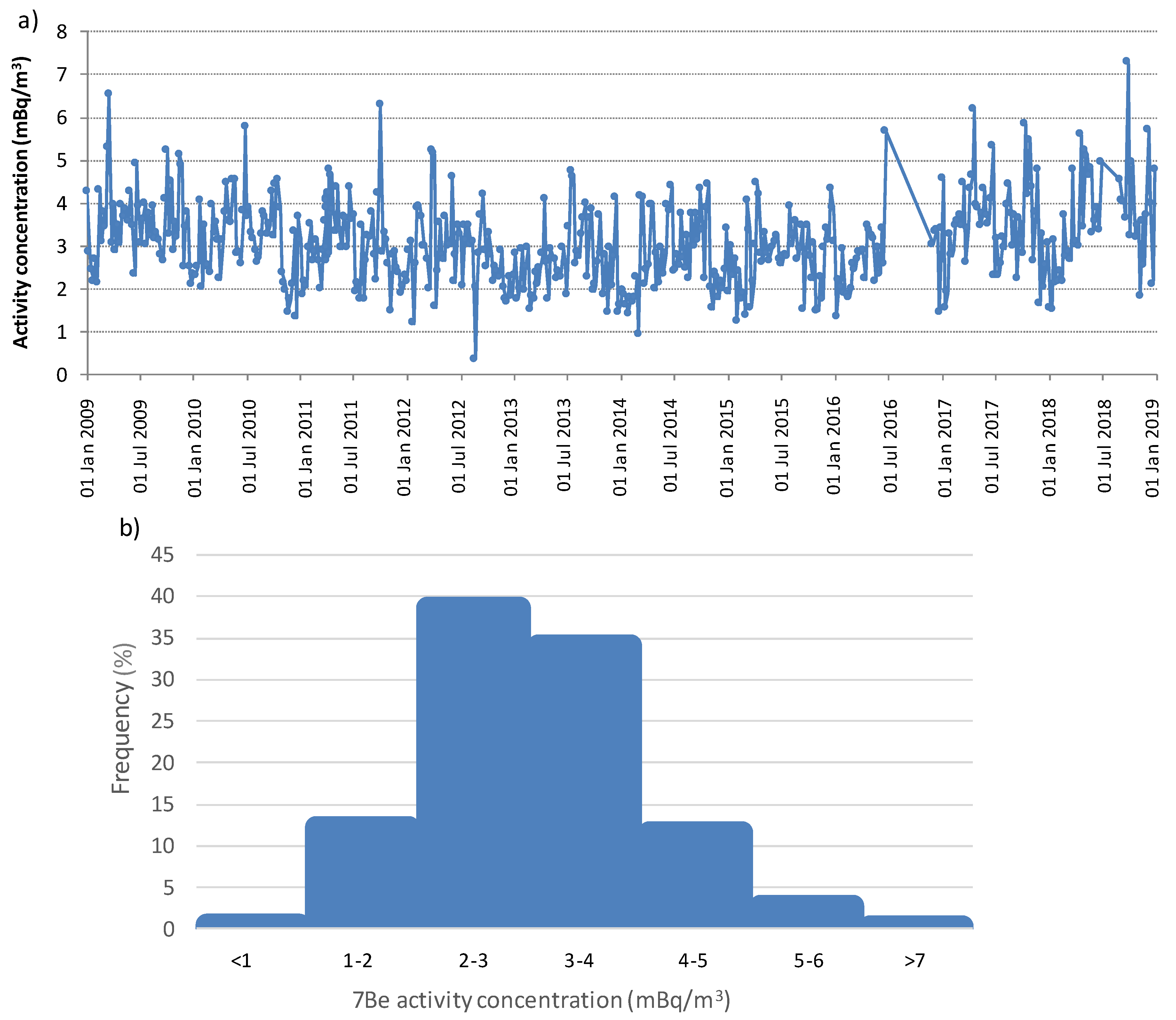 Atmosphere 11 01340 g003