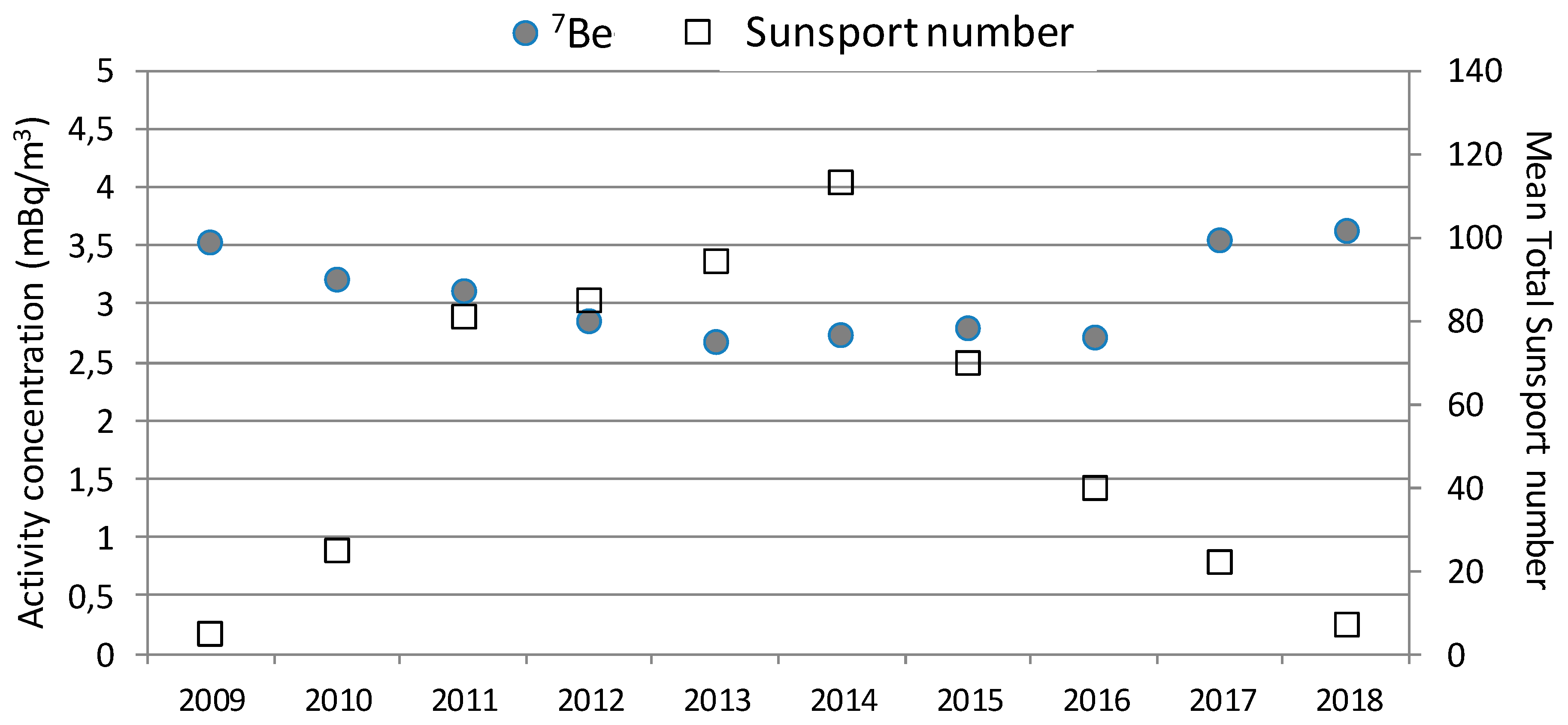 Atmosphere 11 01340 g006