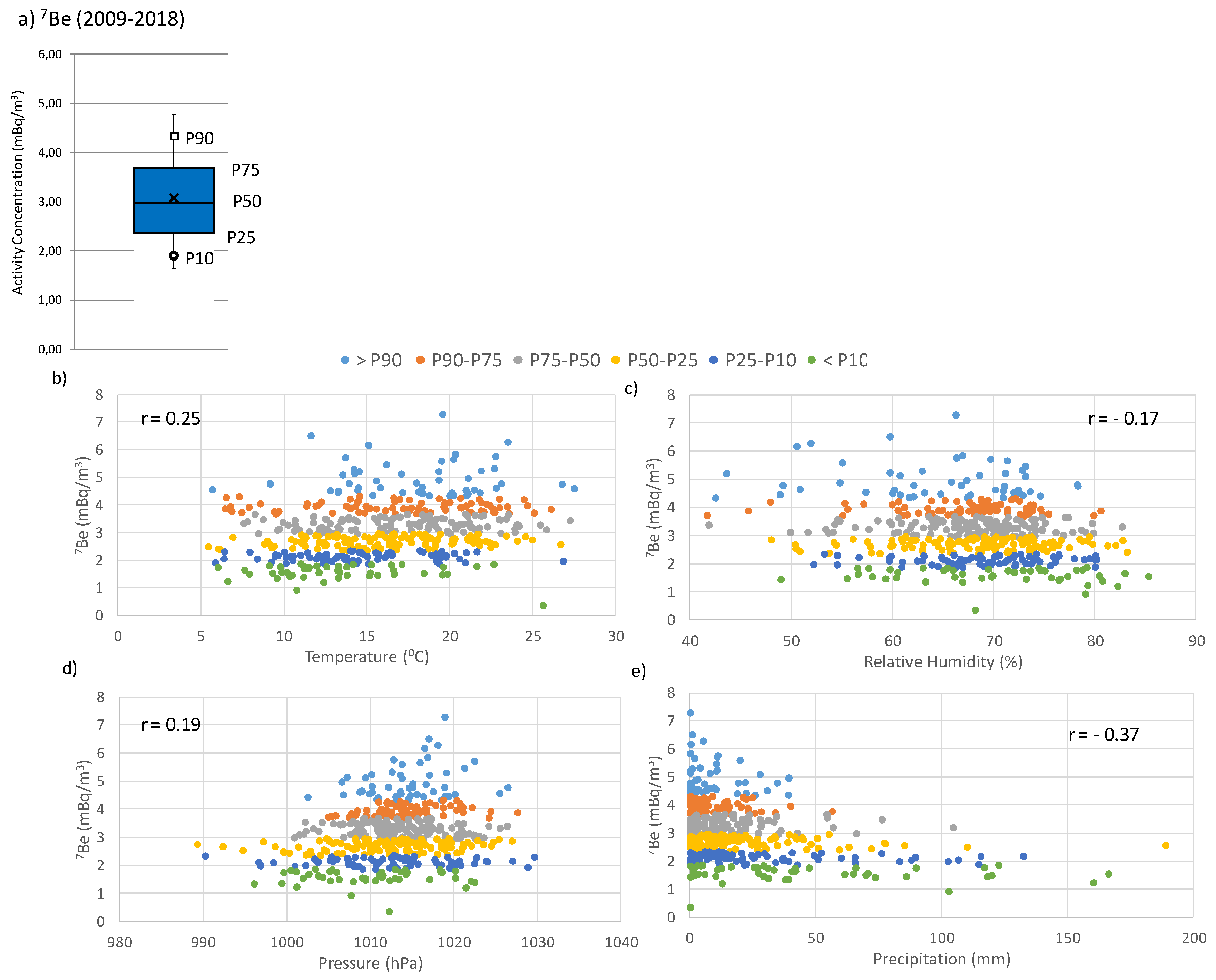 Atmosphere 11 01340 g008