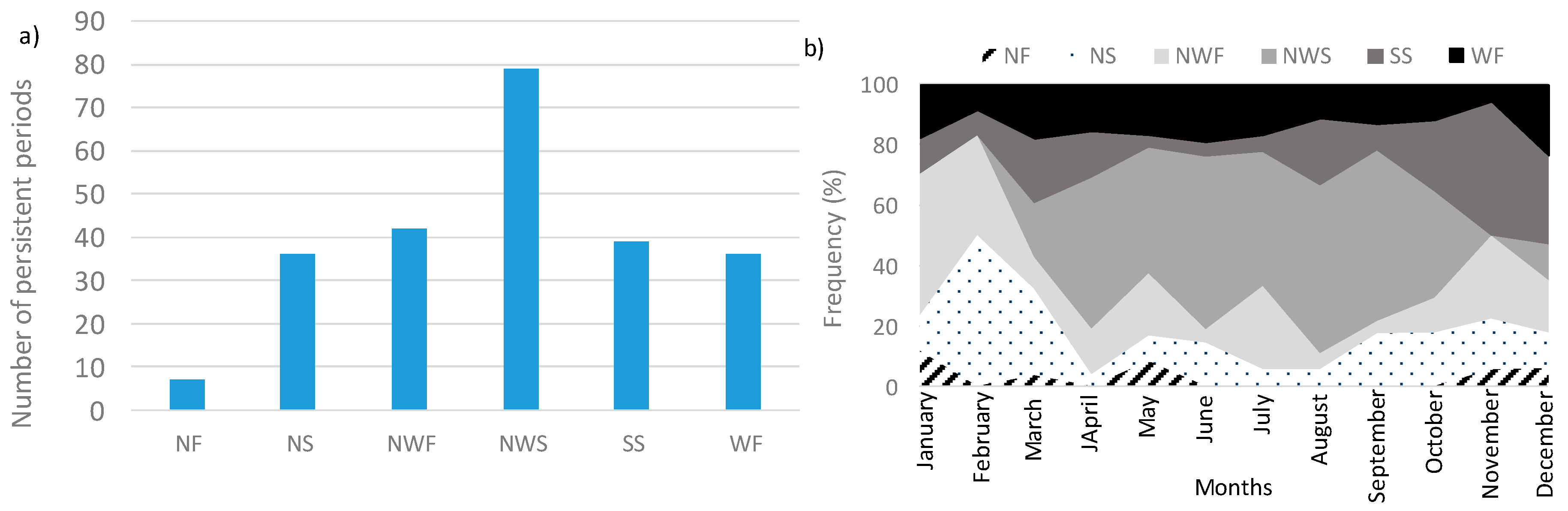 Atmosphere 11 01340 g010