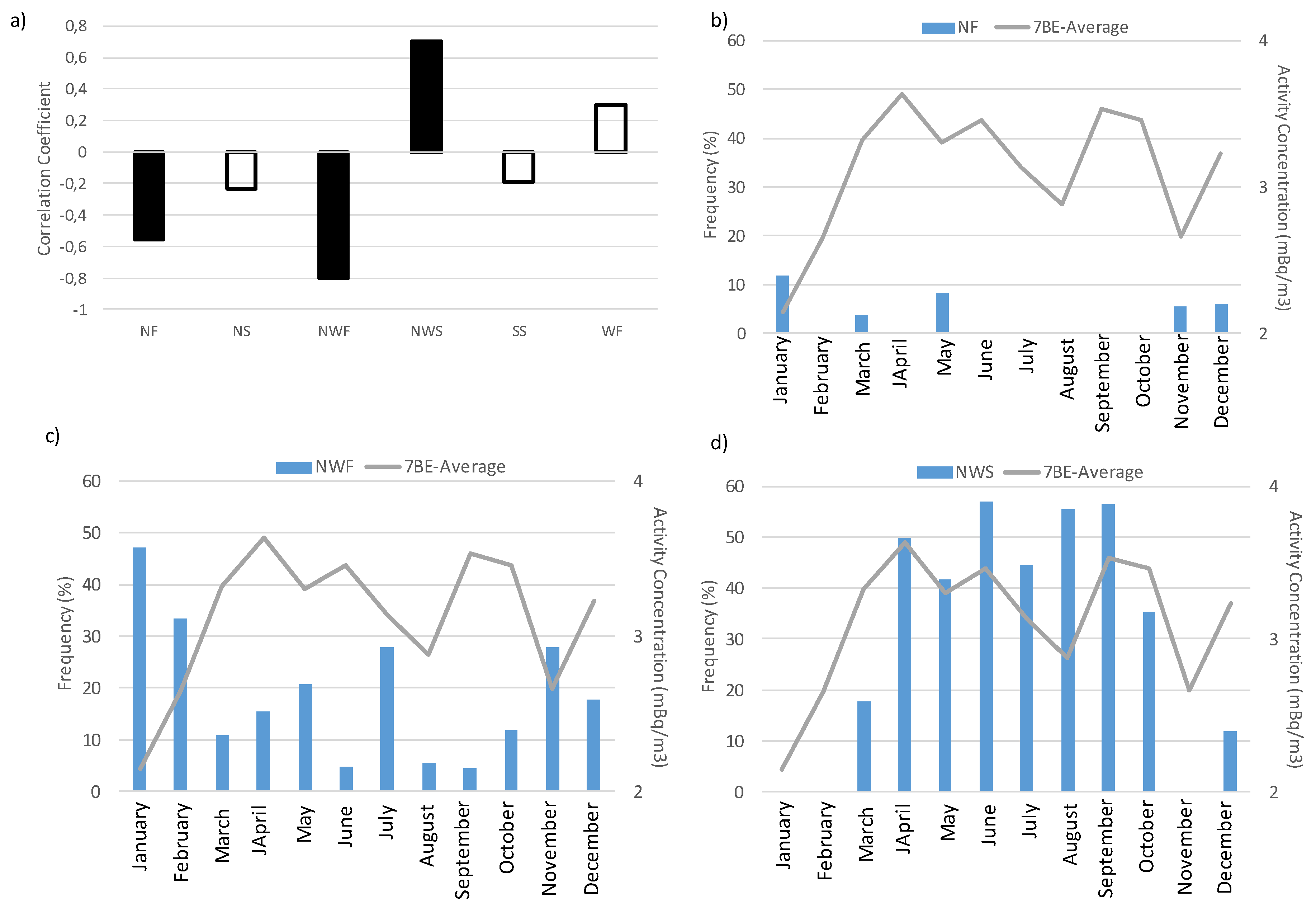 Atmosphere 11 01340 g011