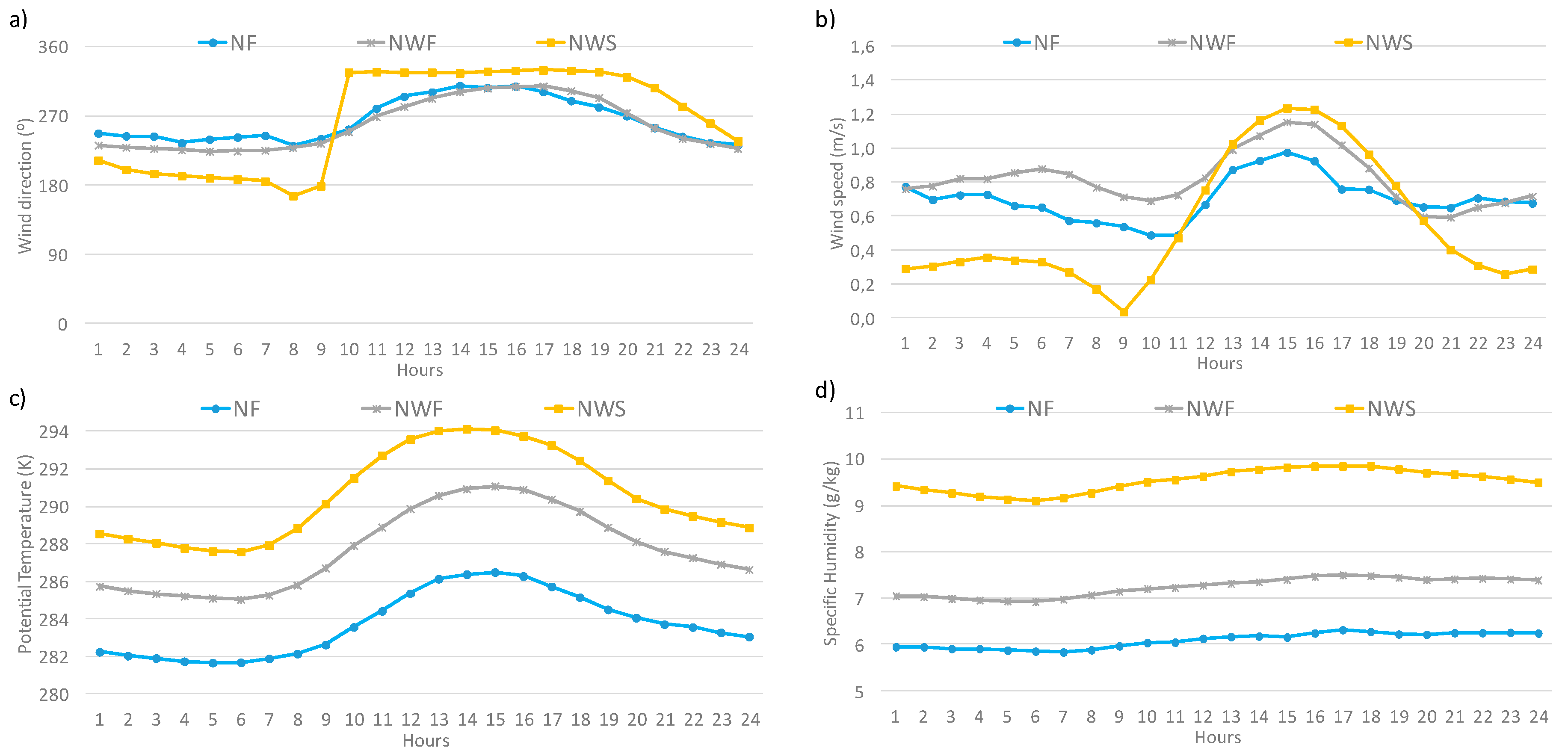 Atmosphere 11 01340 g012