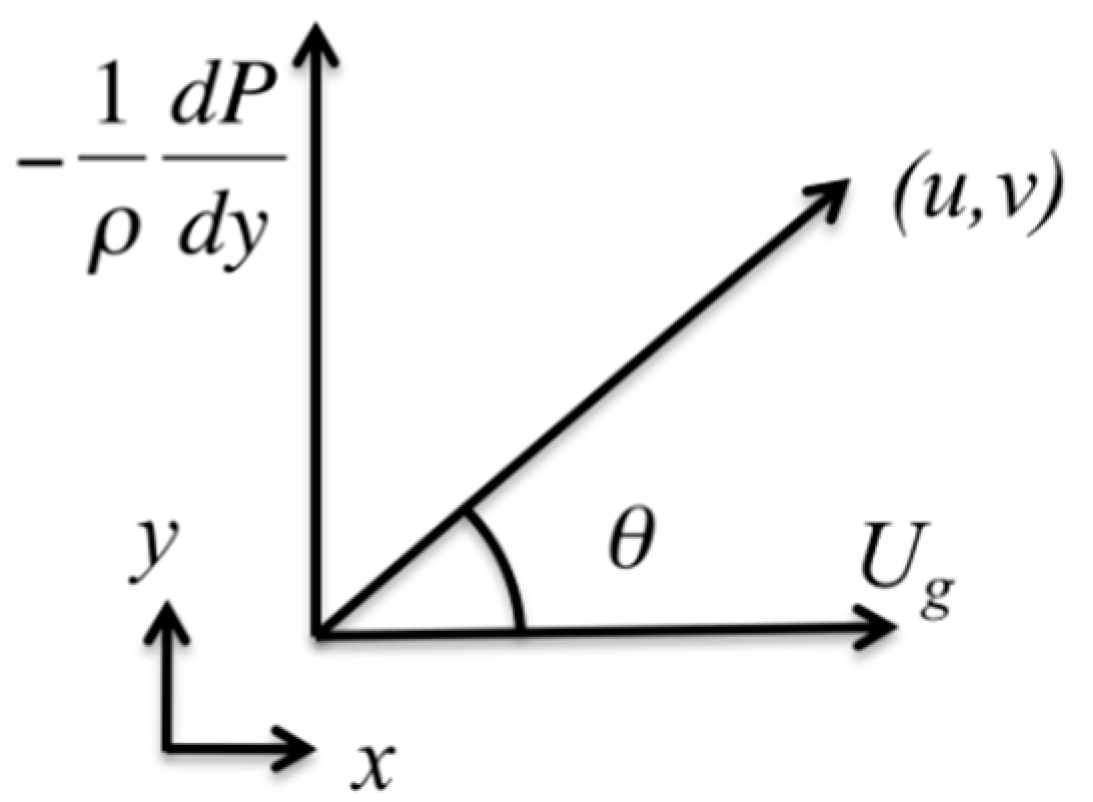 Atmosphere 11 01343 g001 Atmosphere 11 01343 g001