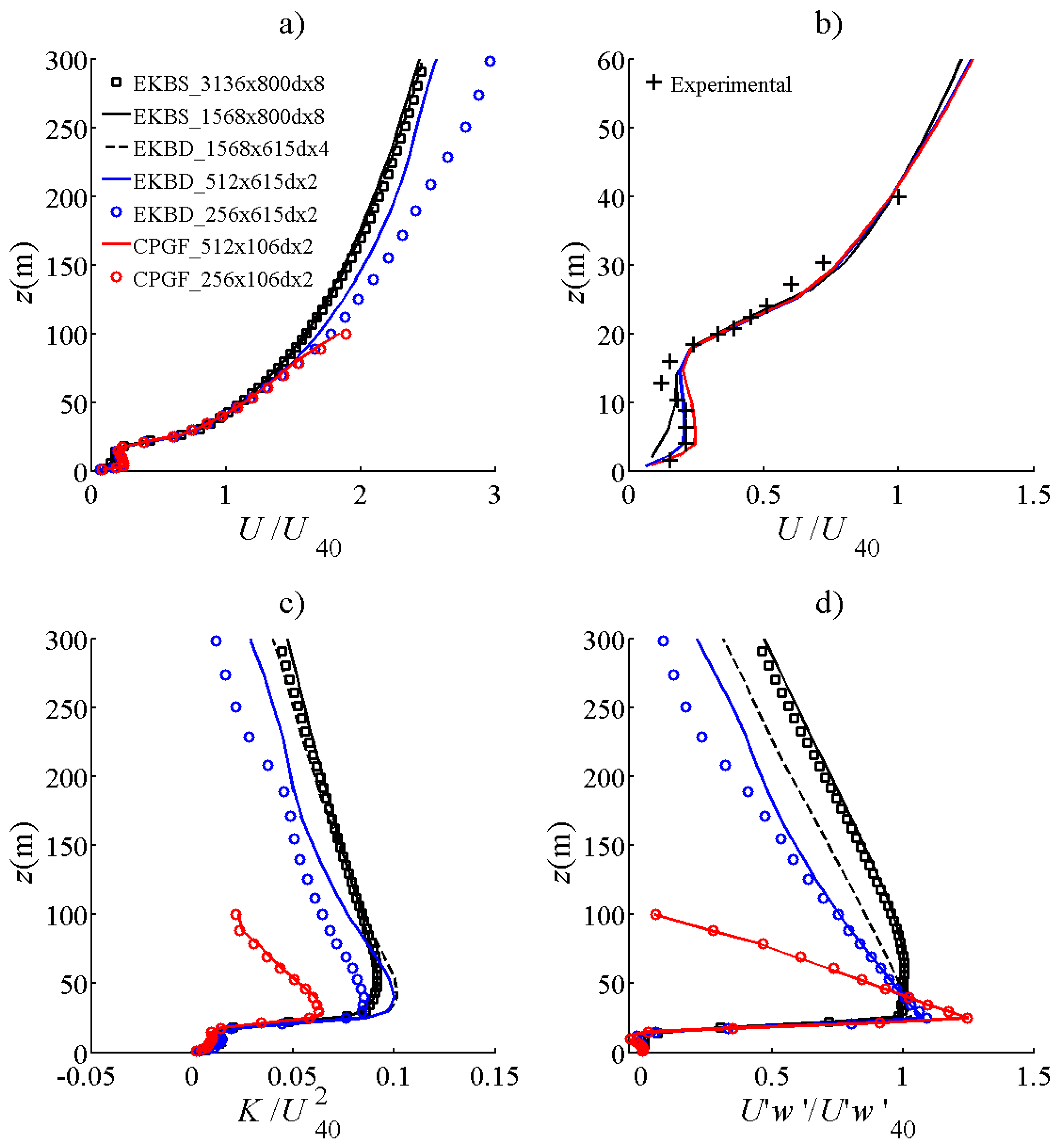 Atmosphere 11 01343 g003 Atmosphere 11 01343 g003