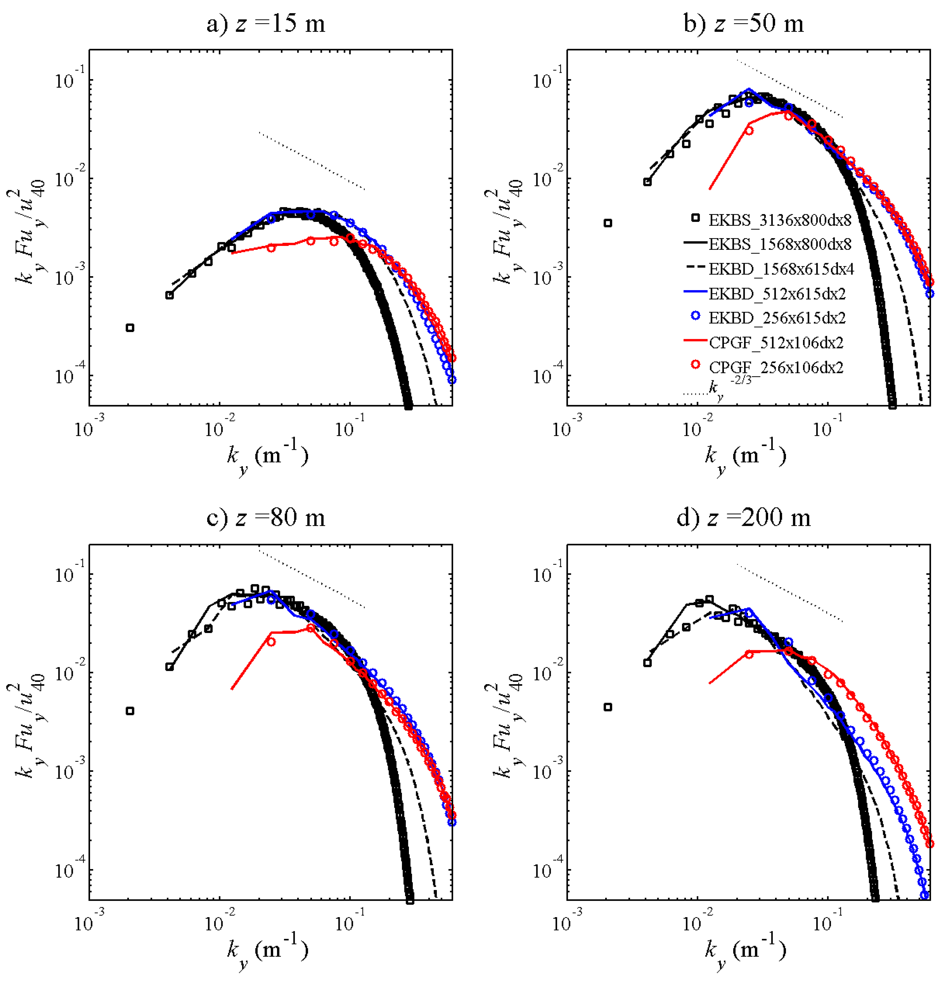 Atmosphere 11 01343 g004 Atmosphere 11 01343 g004