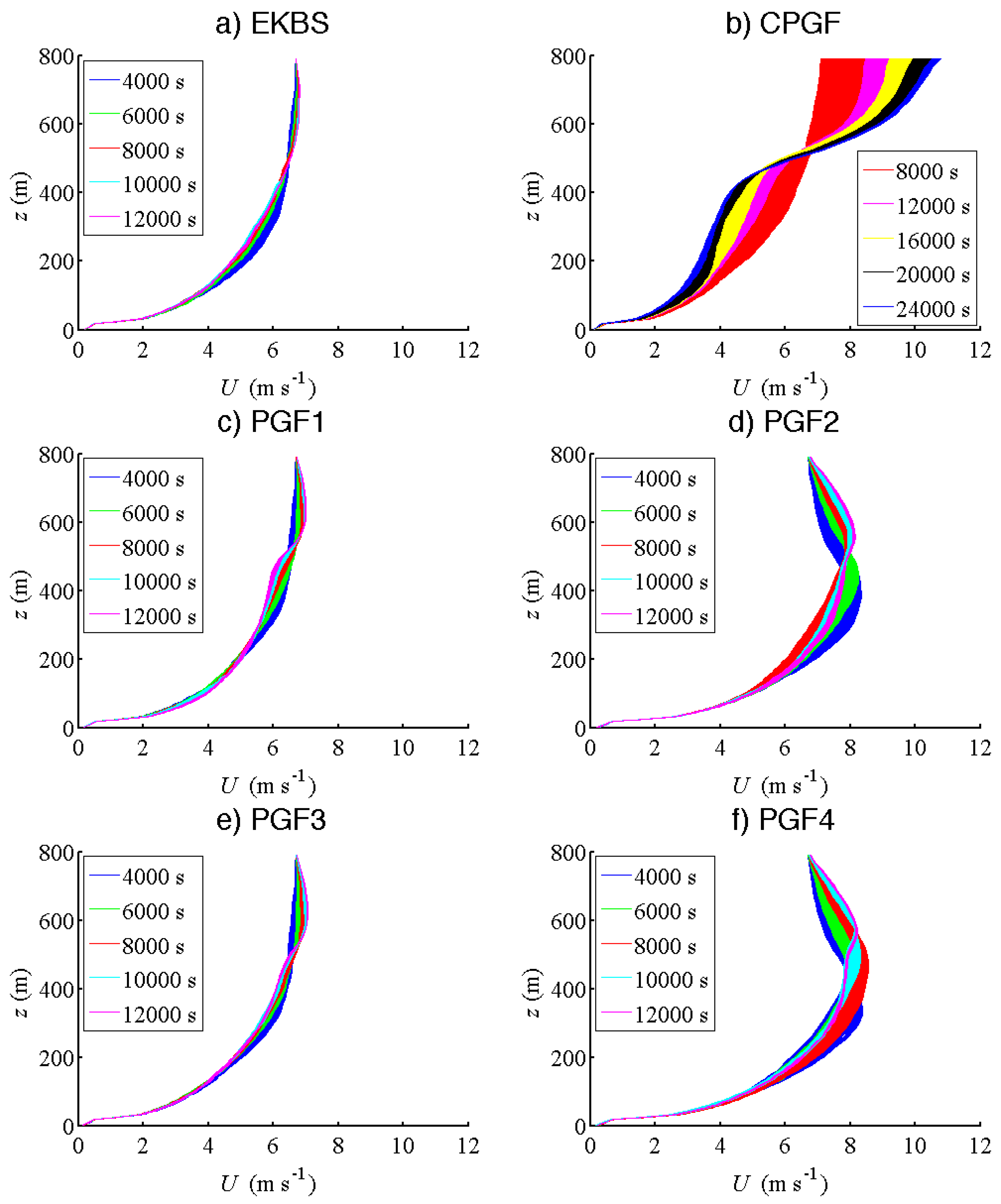 Atmosphere 11 01343 g005 Atmosphere 11 01343 g005