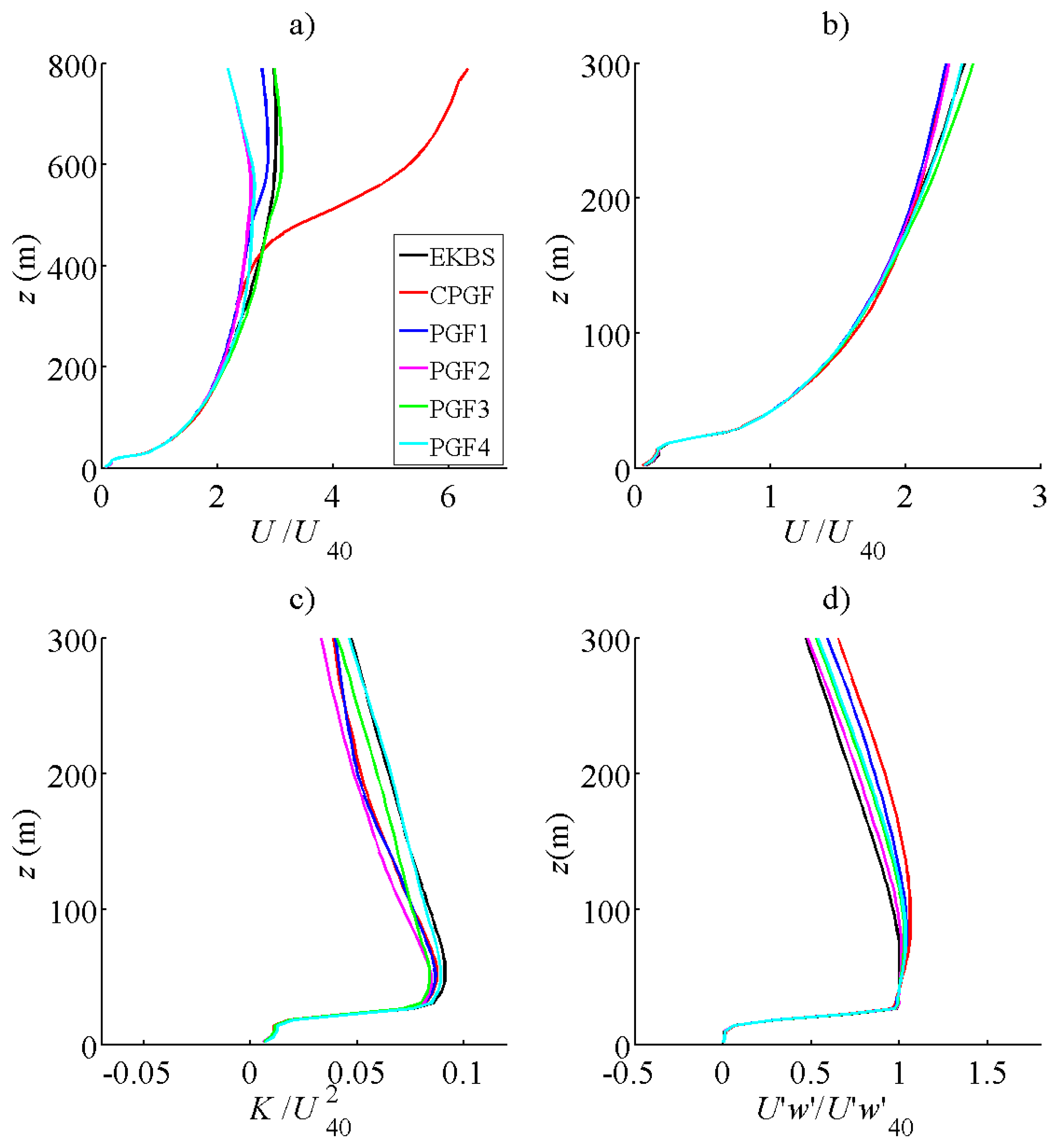 Atmosphere 11 01343 g006 Atmosphere 11 01343 g006