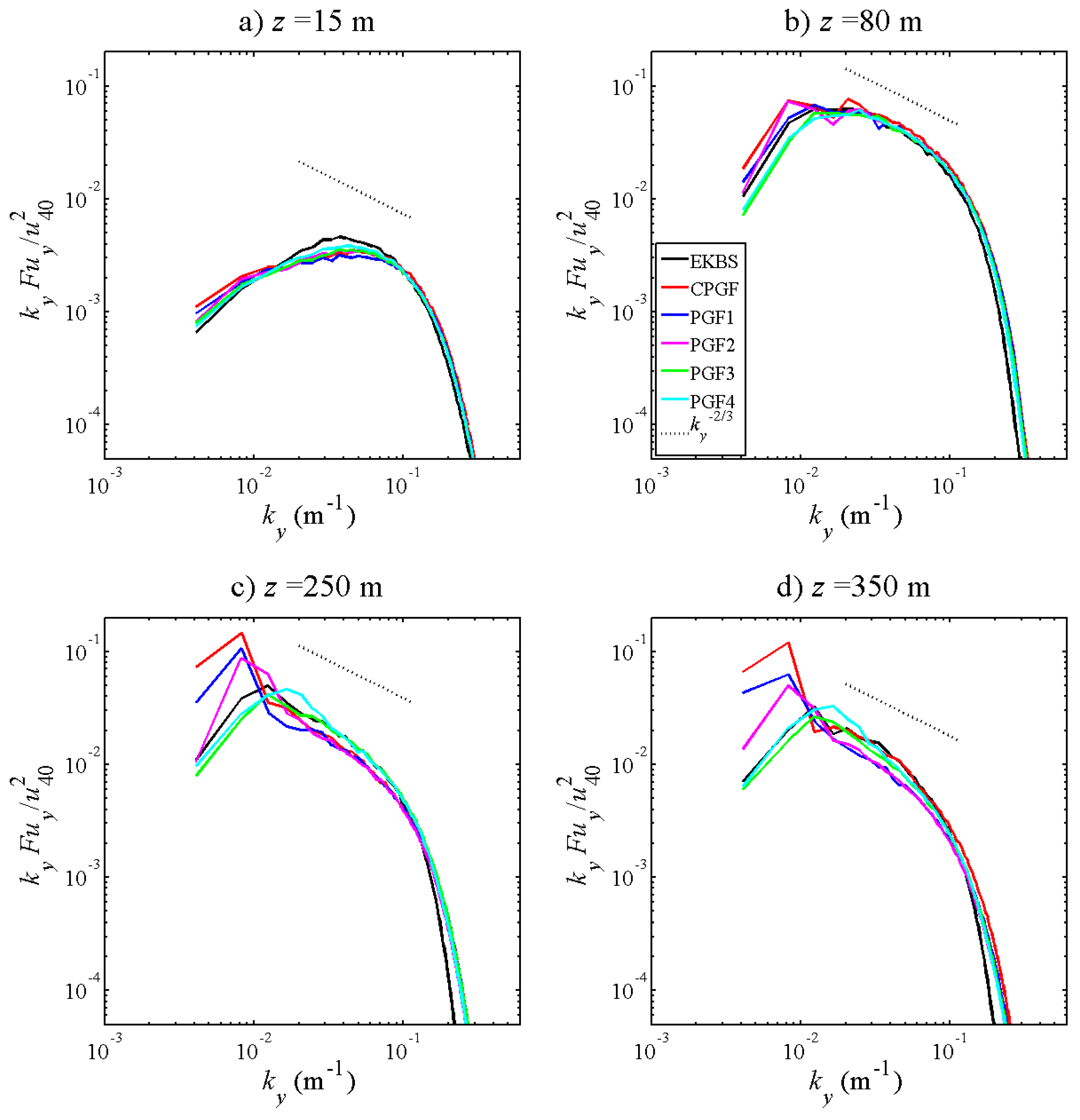 Atmosphere 11 01343 g009 Atmosphere 11 01343 g009