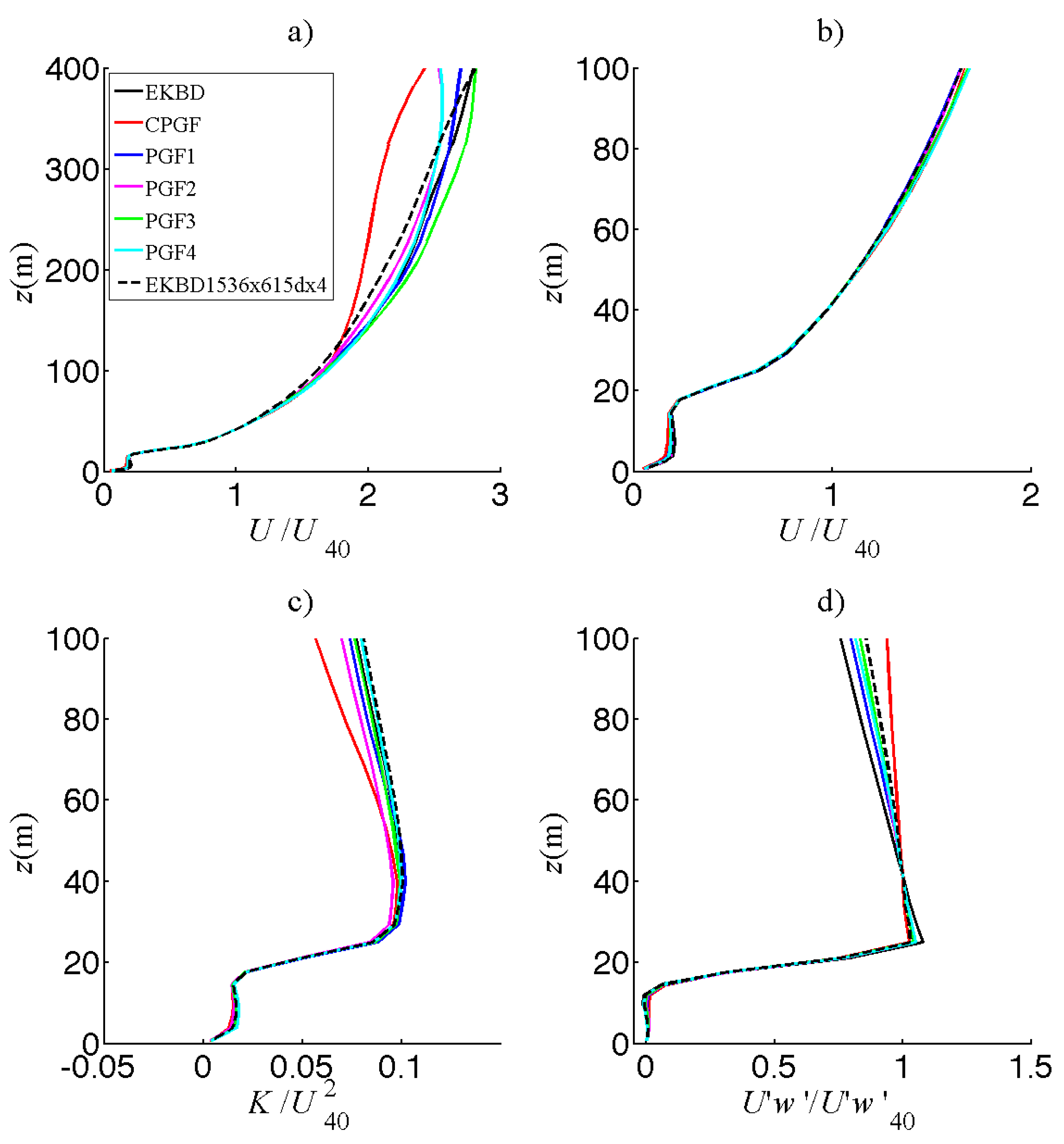 Atmosphere 11 01343 g010 Atmosphere 11 01343 g010