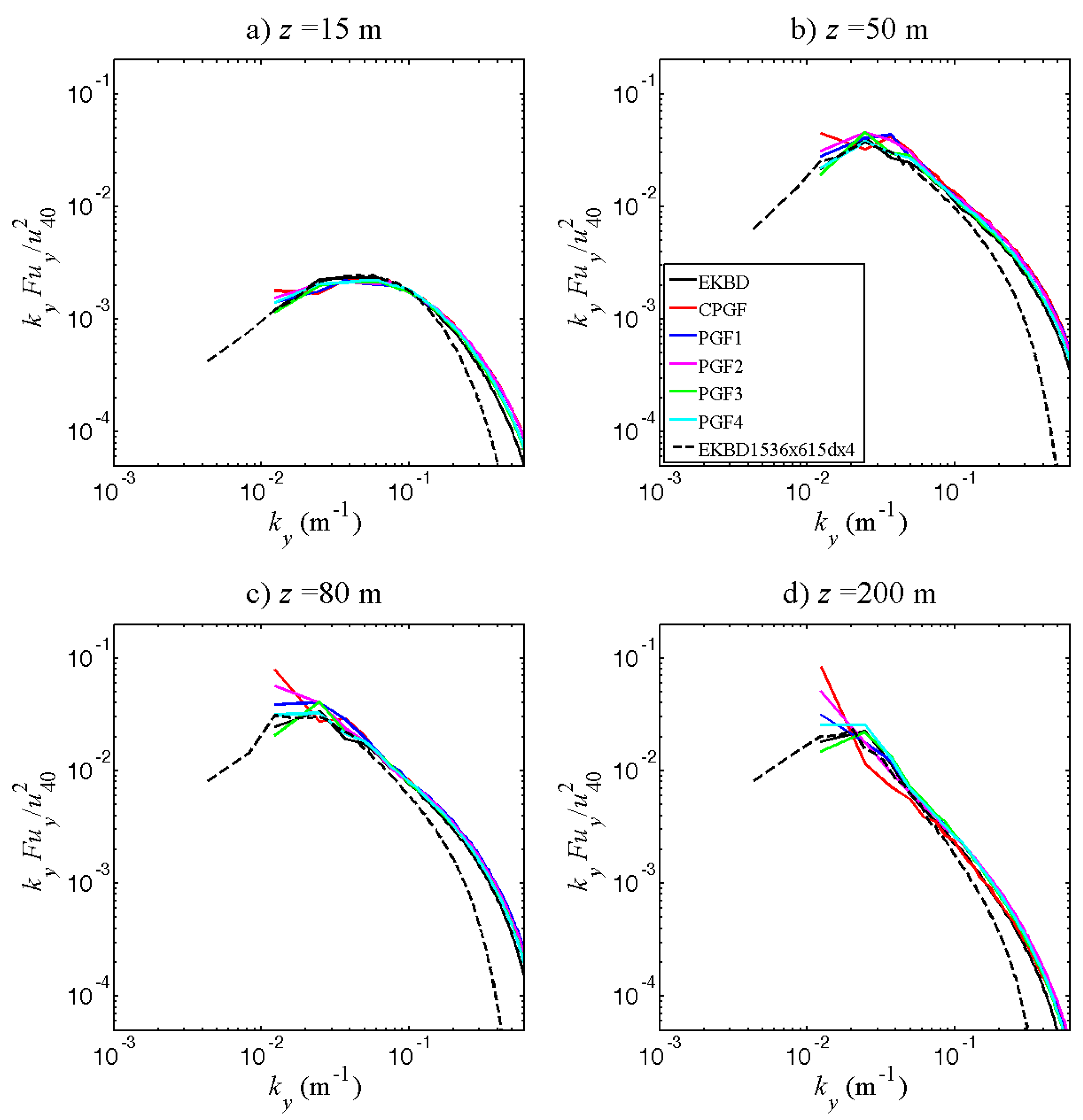 Atmosphere 11 01343 g012 Atmosphere 11 01343 g012